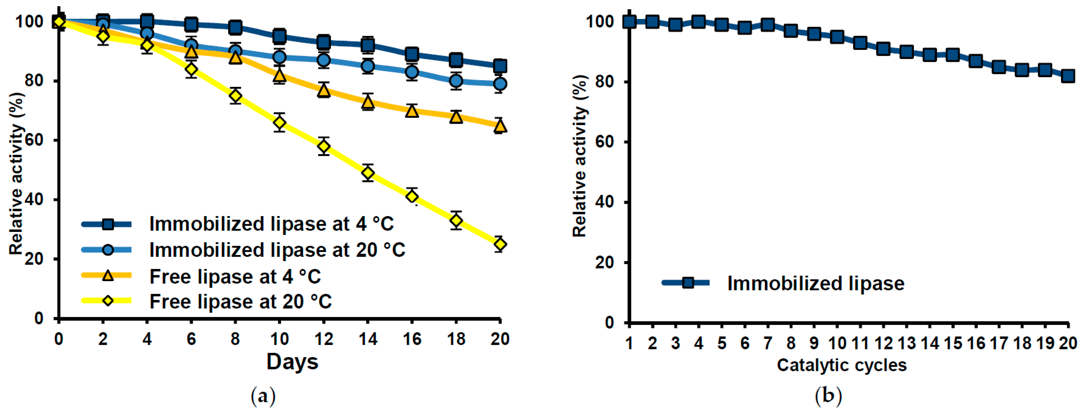 Catalysts 07 00147 g009