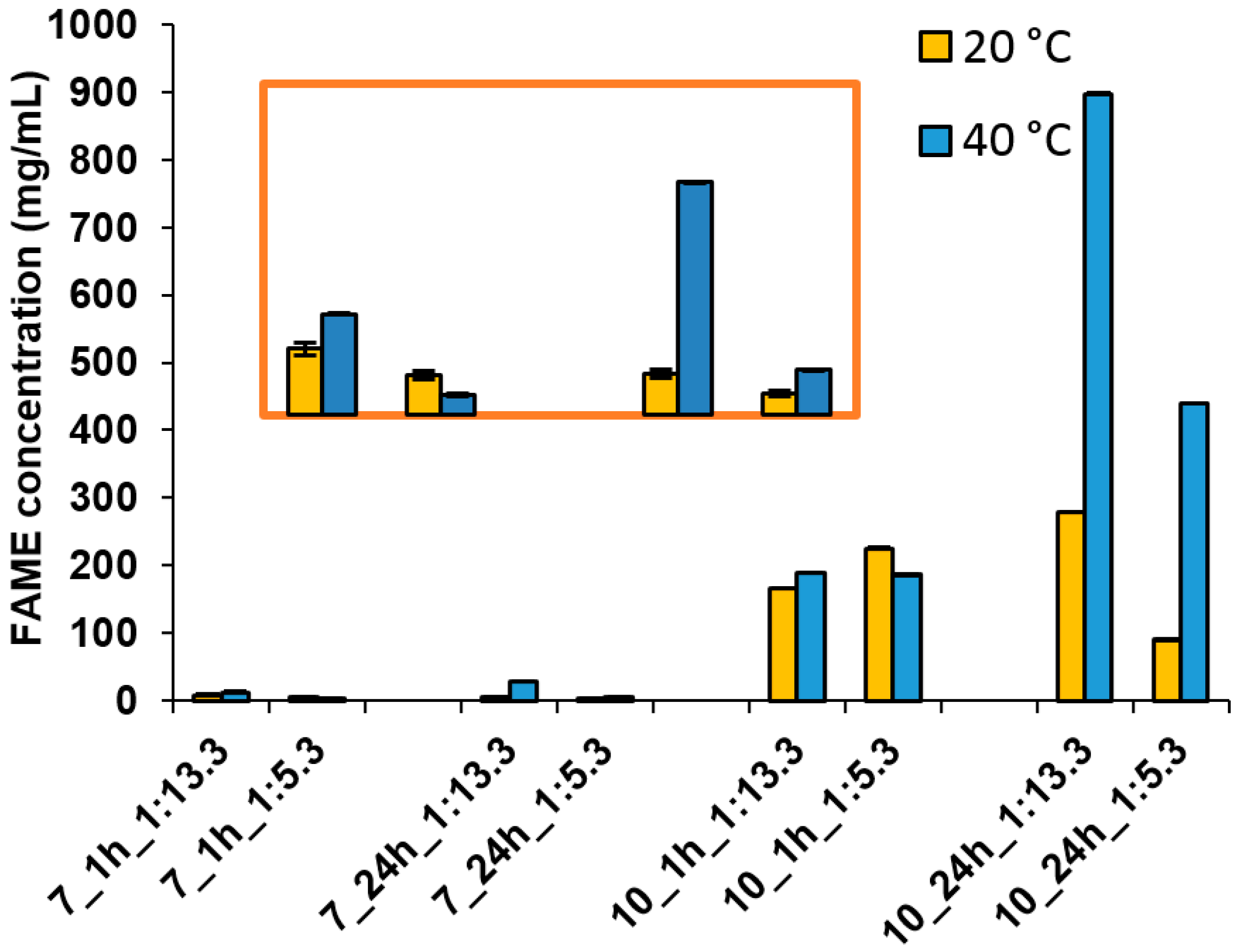 Catalysts 07 00147 g010