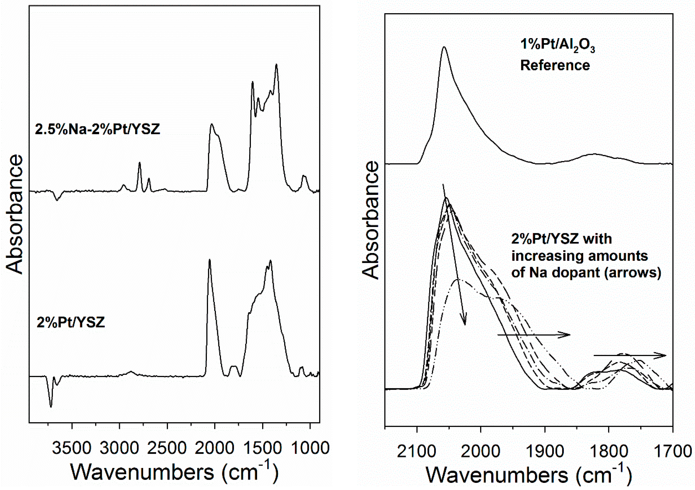 Catalysts 07 00148 g004