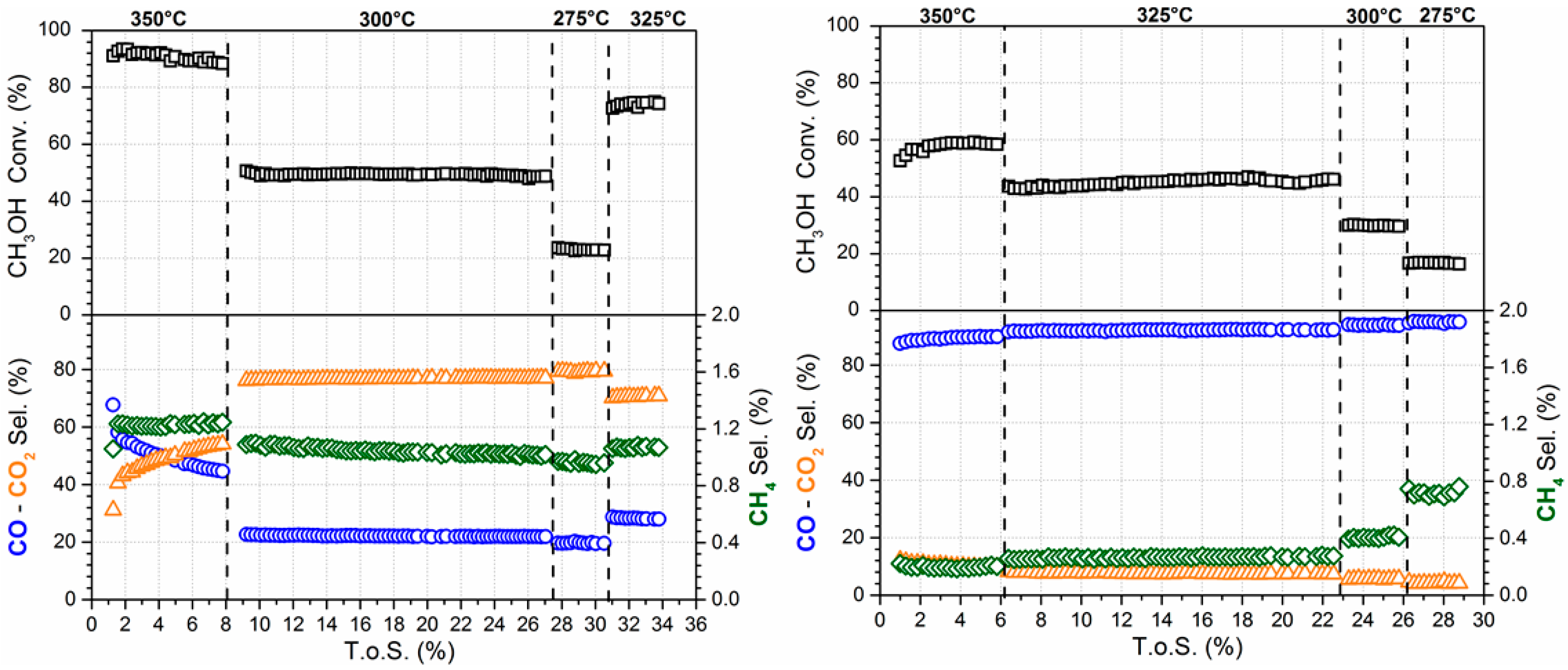 Catalysts 07 00148 g007