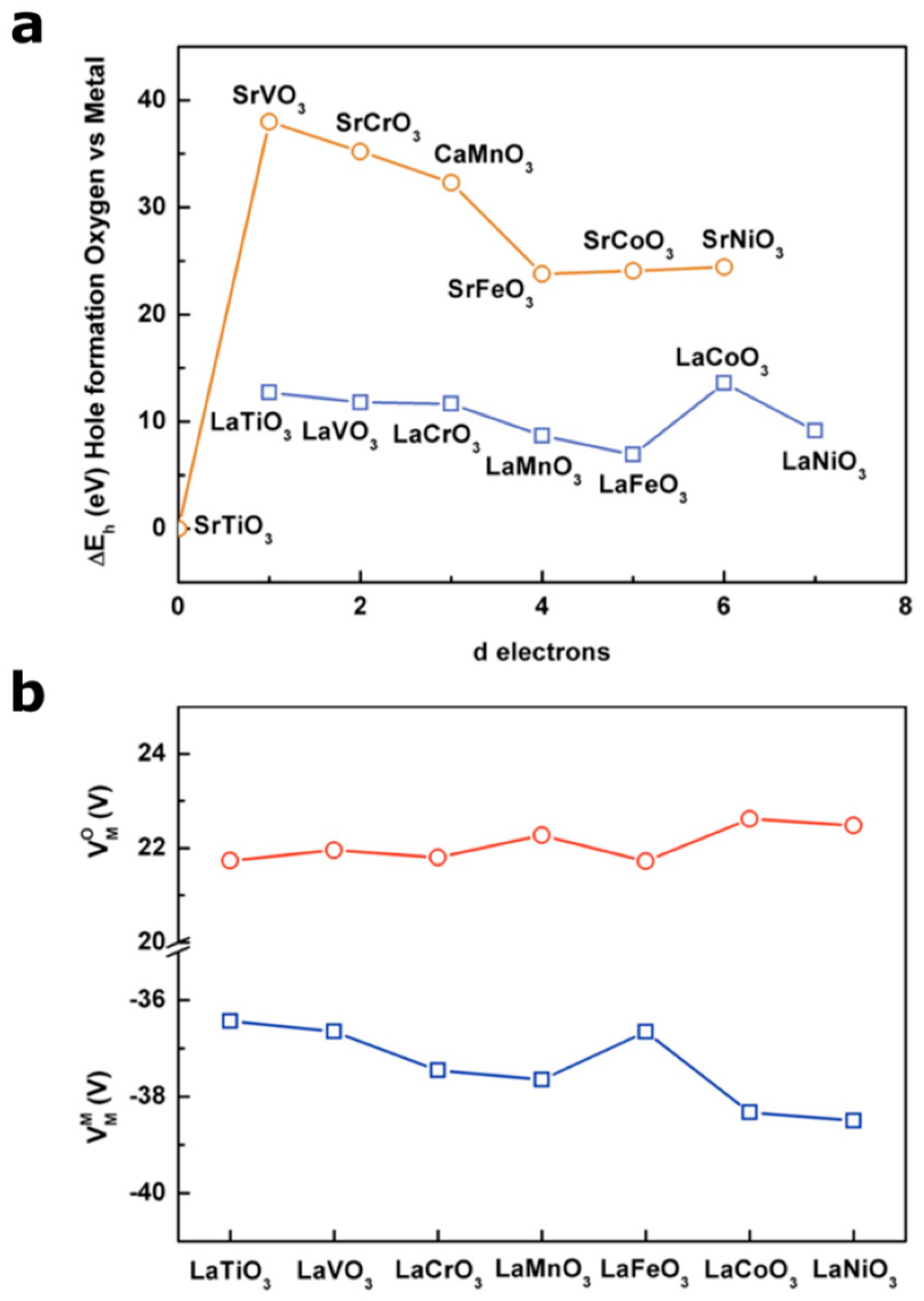 Catalysts 07 00149 g002