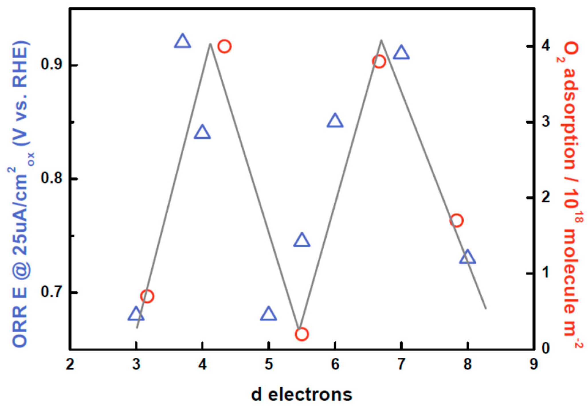Catalysts 07 00149 g007