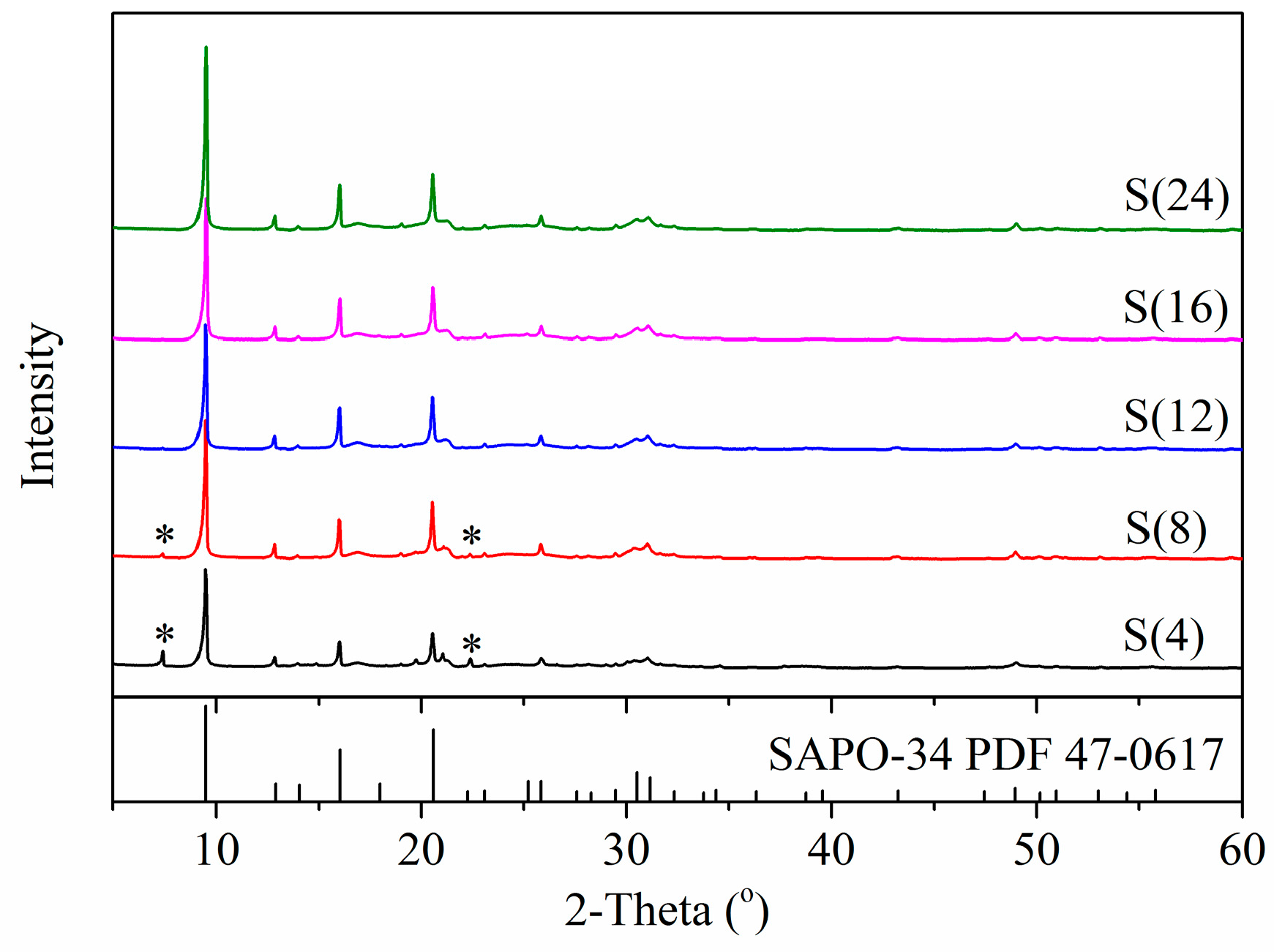 Catalysts 07 00150 g001