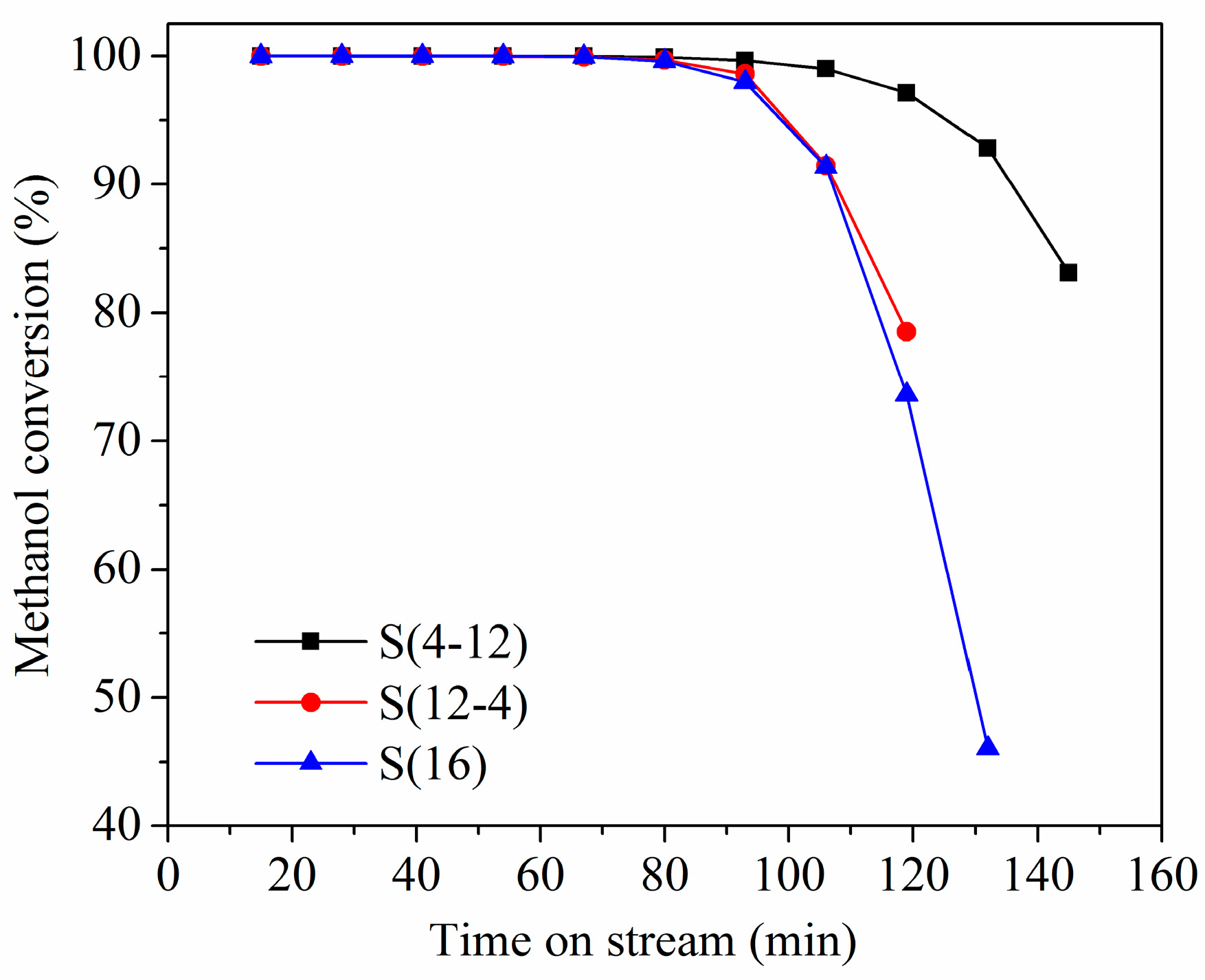 Catalysts 07 00150 g002