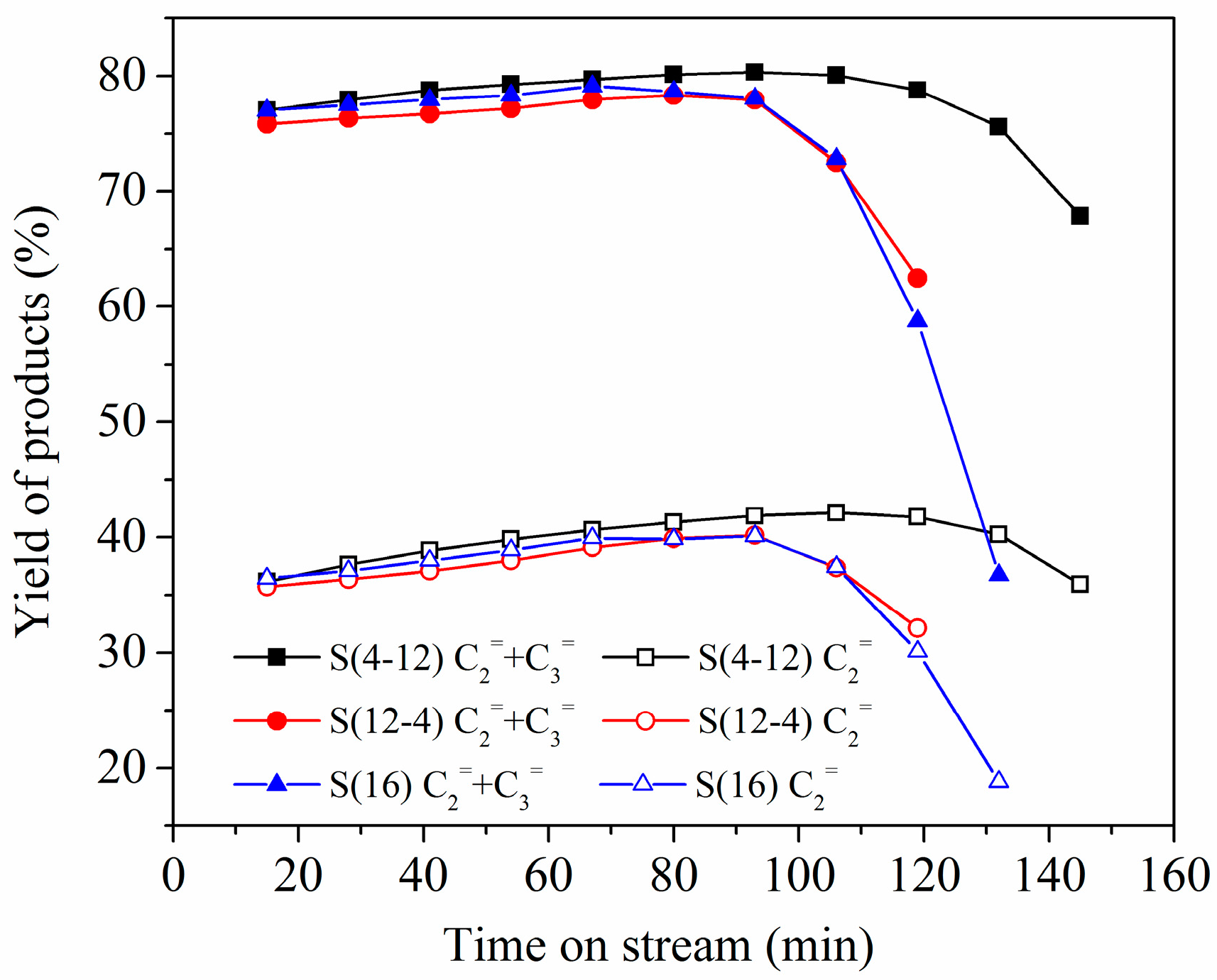 Catalysts 07 00150 g003