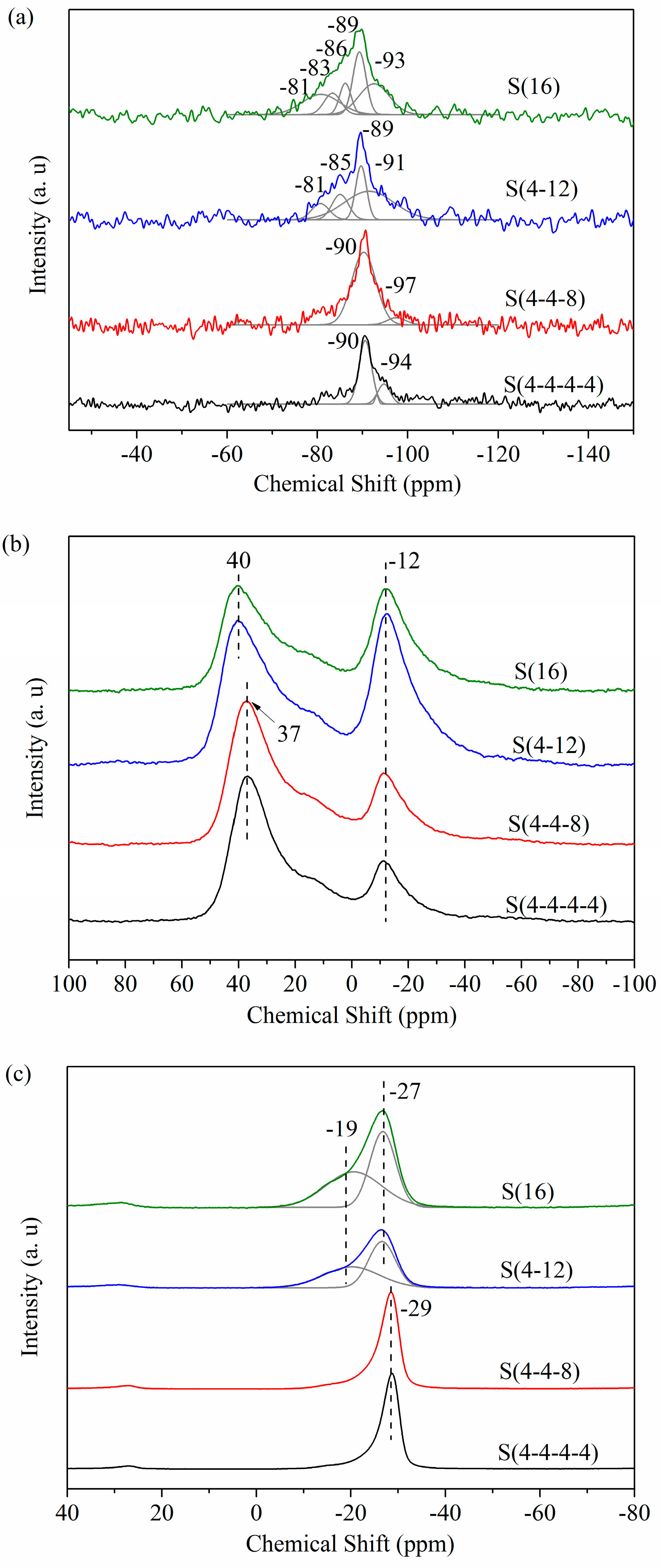 Catalysts 07 00150 g006