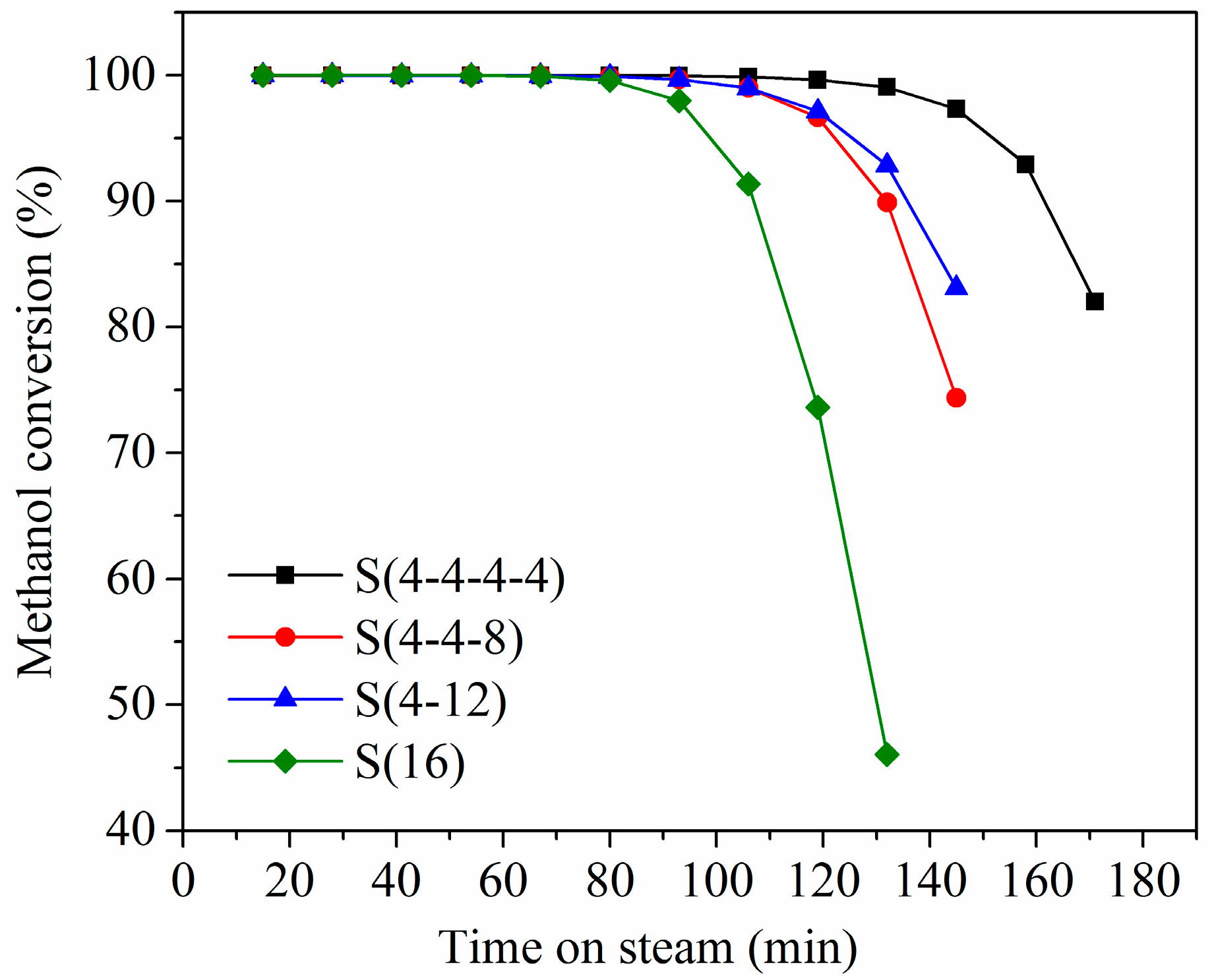 Catalysts 07 00150 g007