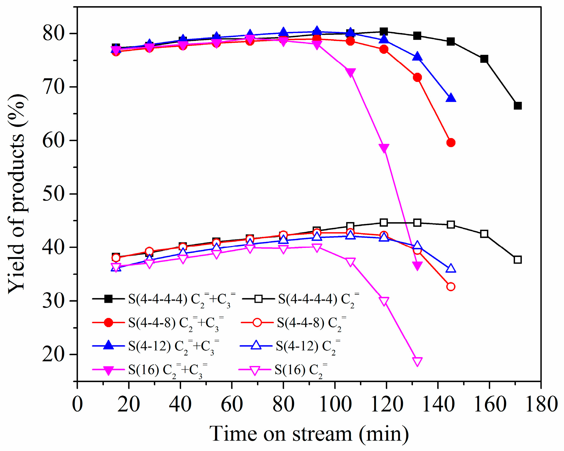 Catalysts 07 00150 g008