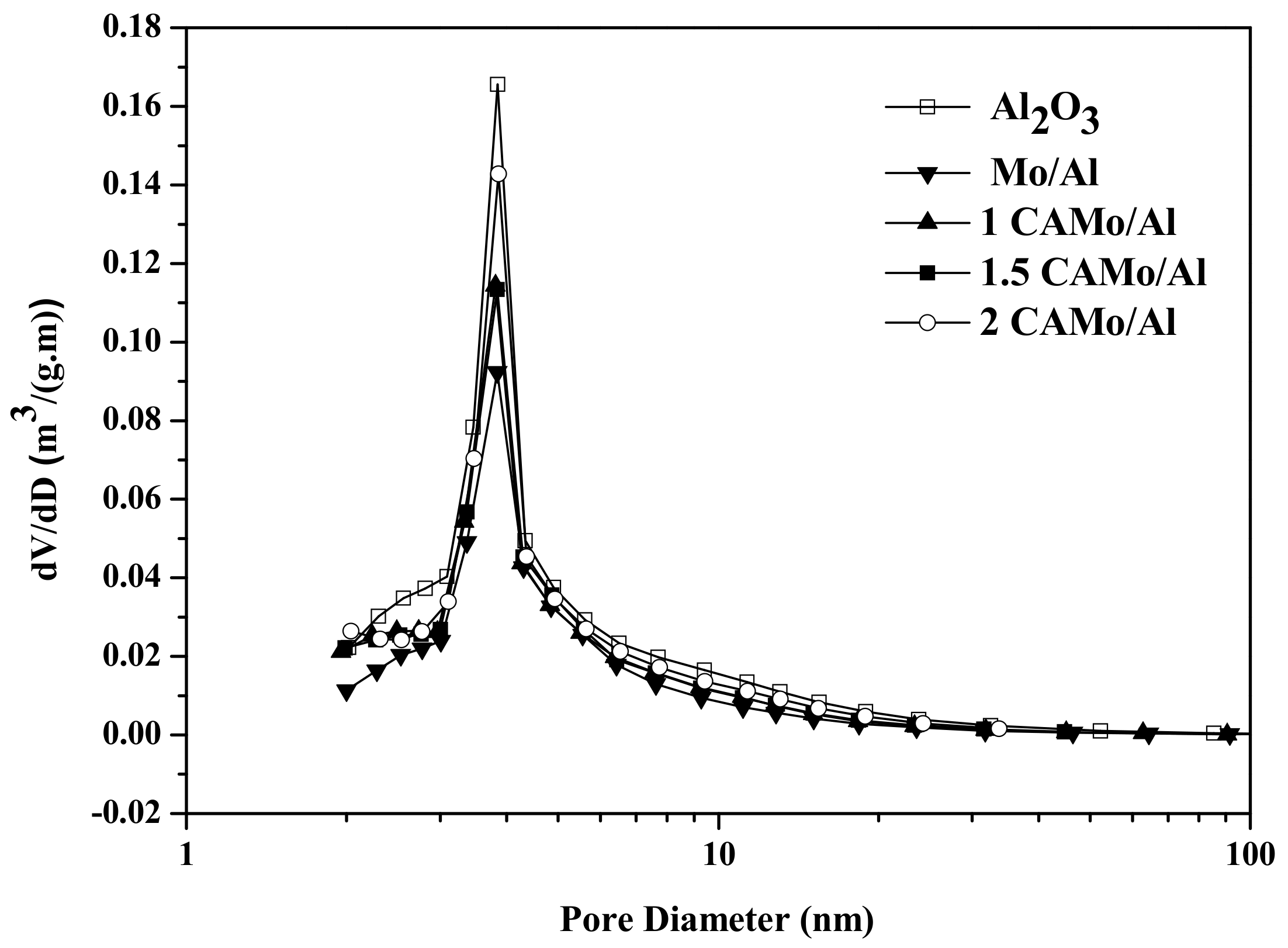 Catalysts 07 00151 g002