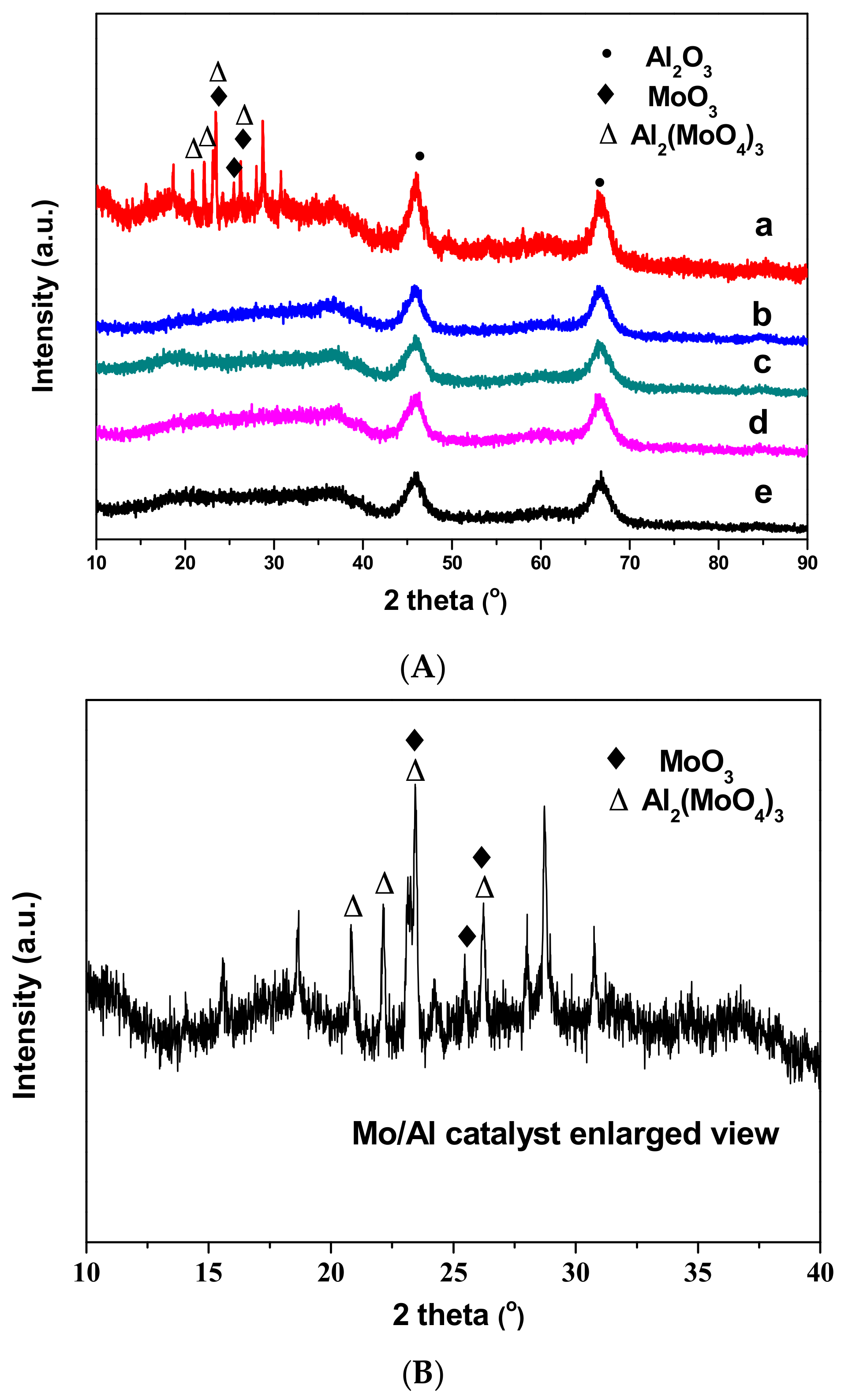 Catalysts 07 00151 g003