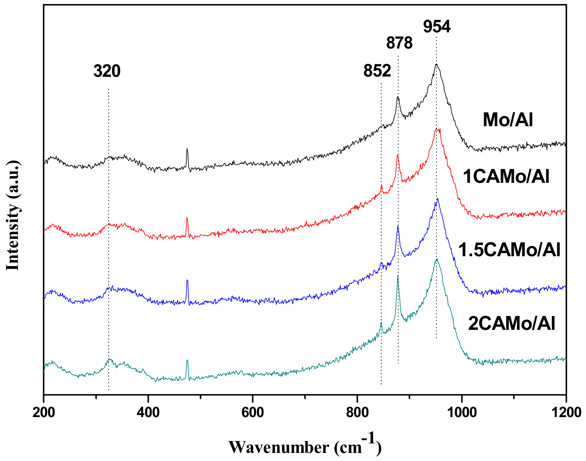Catalysts 07 00151 g007
