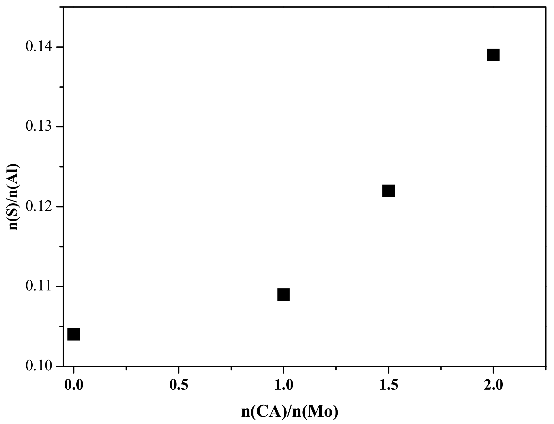 Catalysts 07 00151 g008