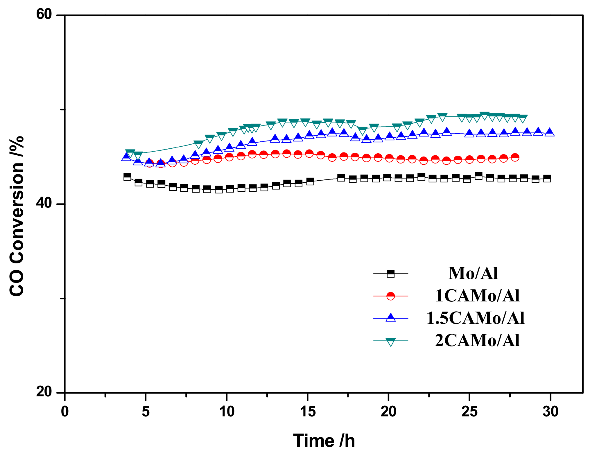 Catalysts 07 00151 g009