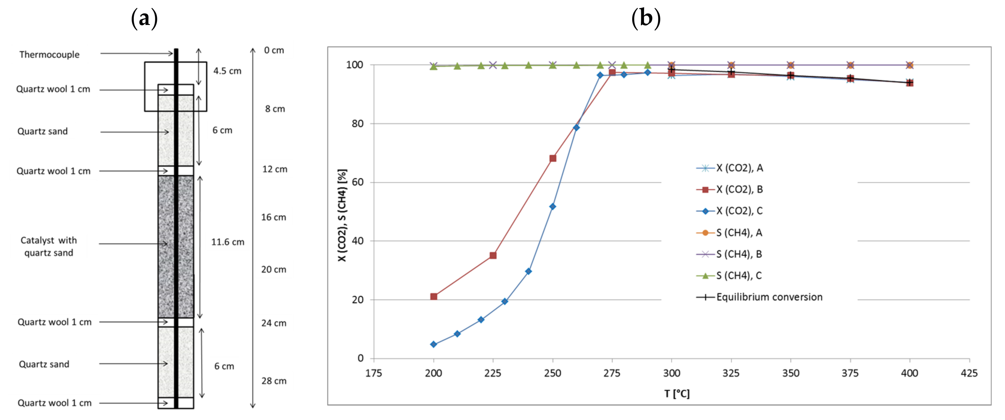 Catalysts 07 00152 g001