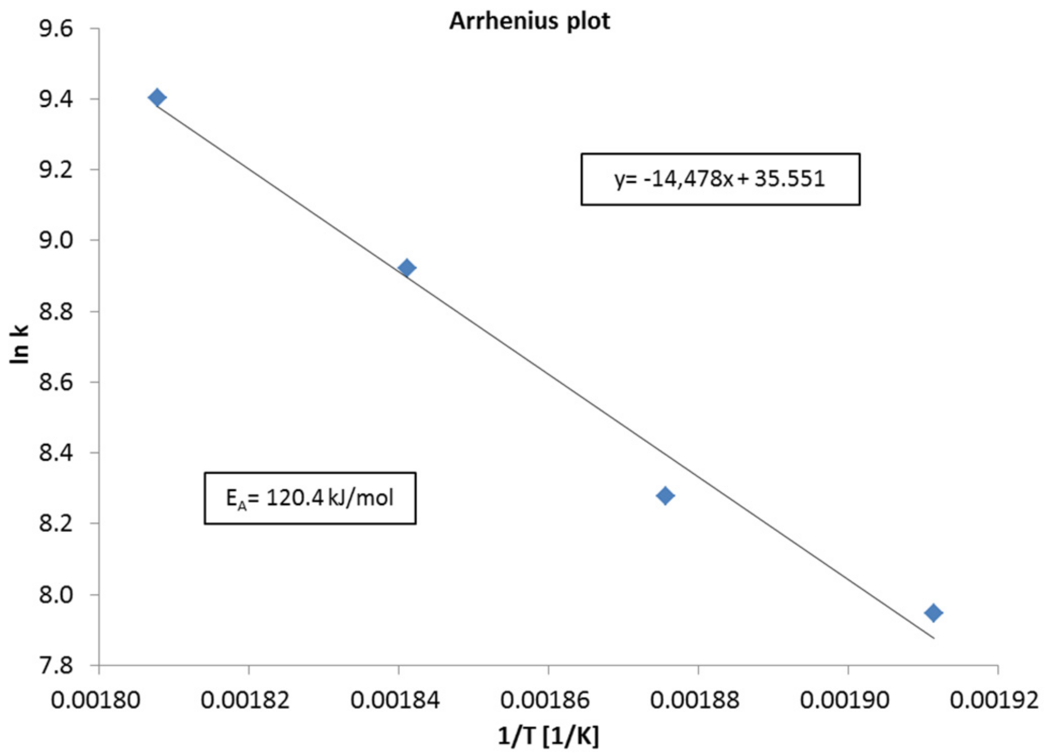 Catalysts 07 00152 g005