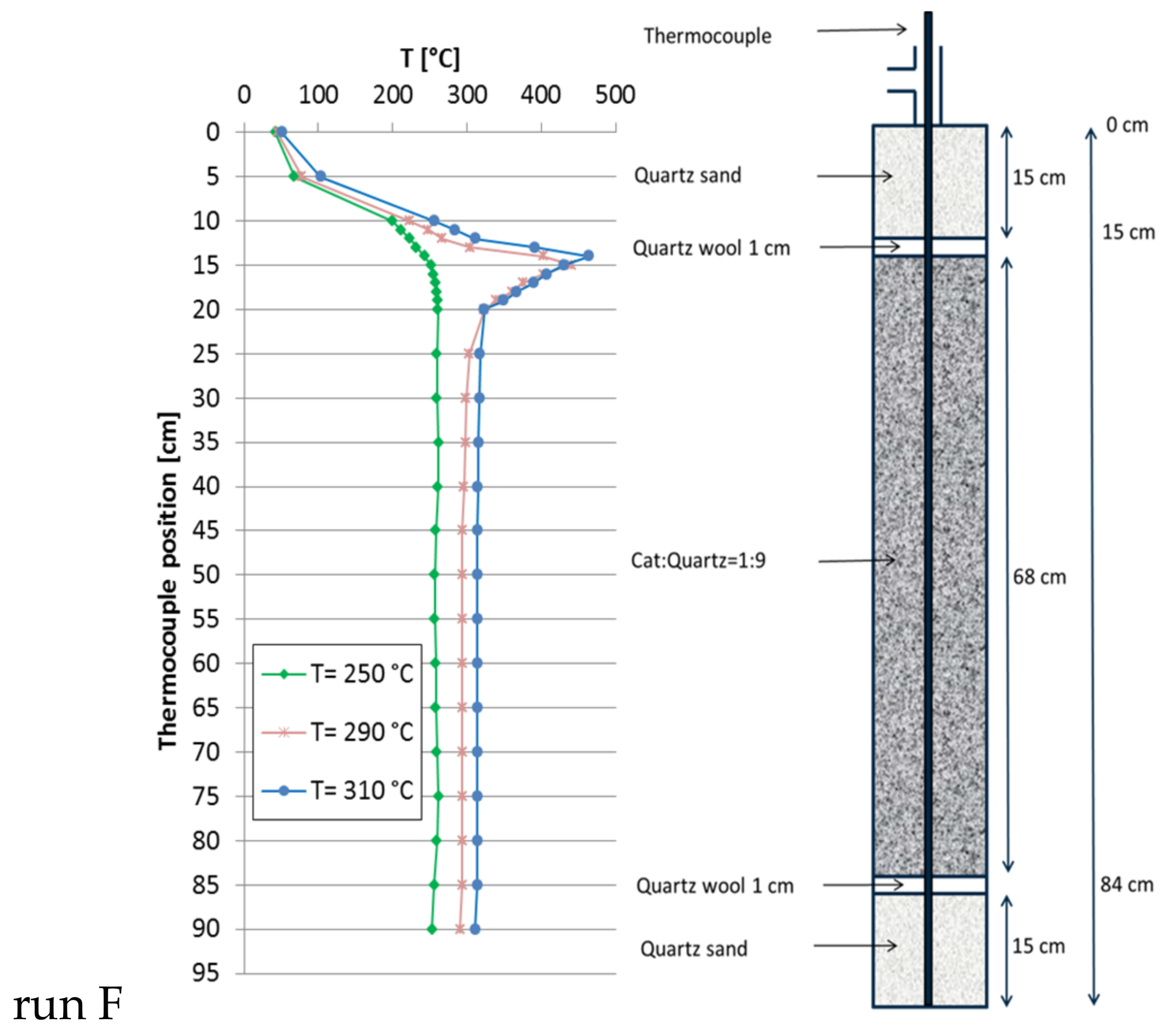 Catalysts 07 00152 g006