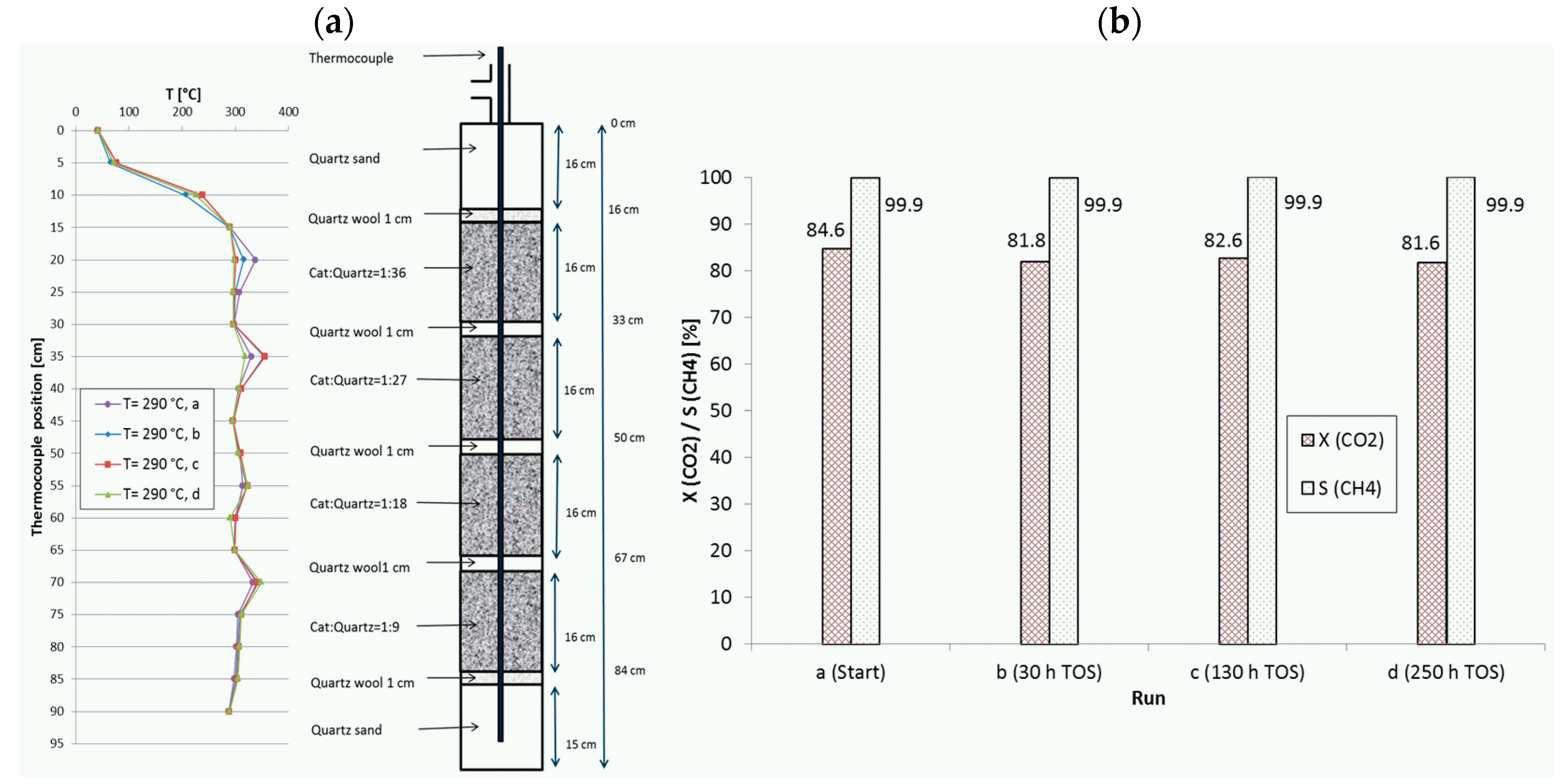 Catalysts 07 00152 g008