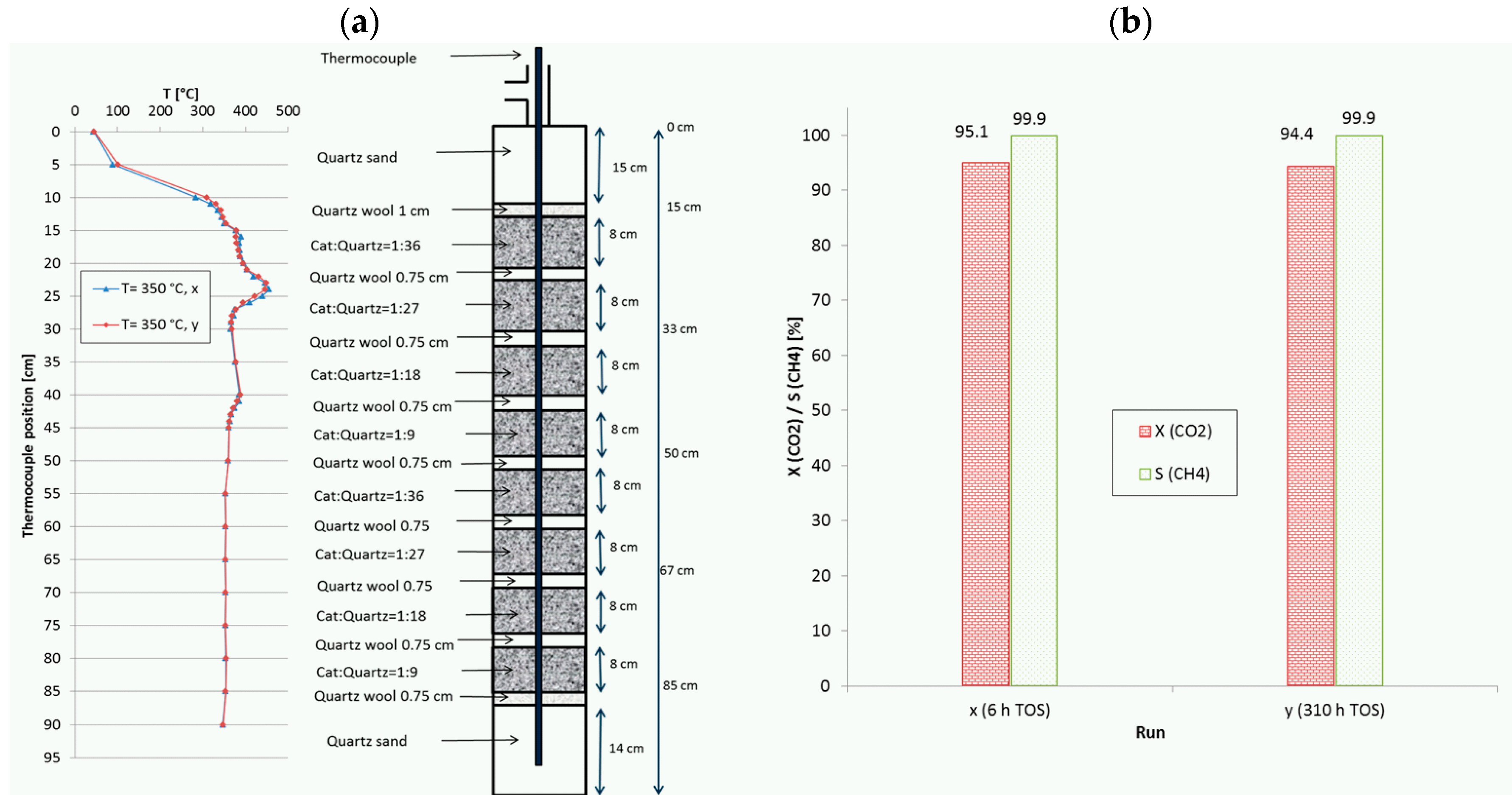Catalysts 07 00152 g010