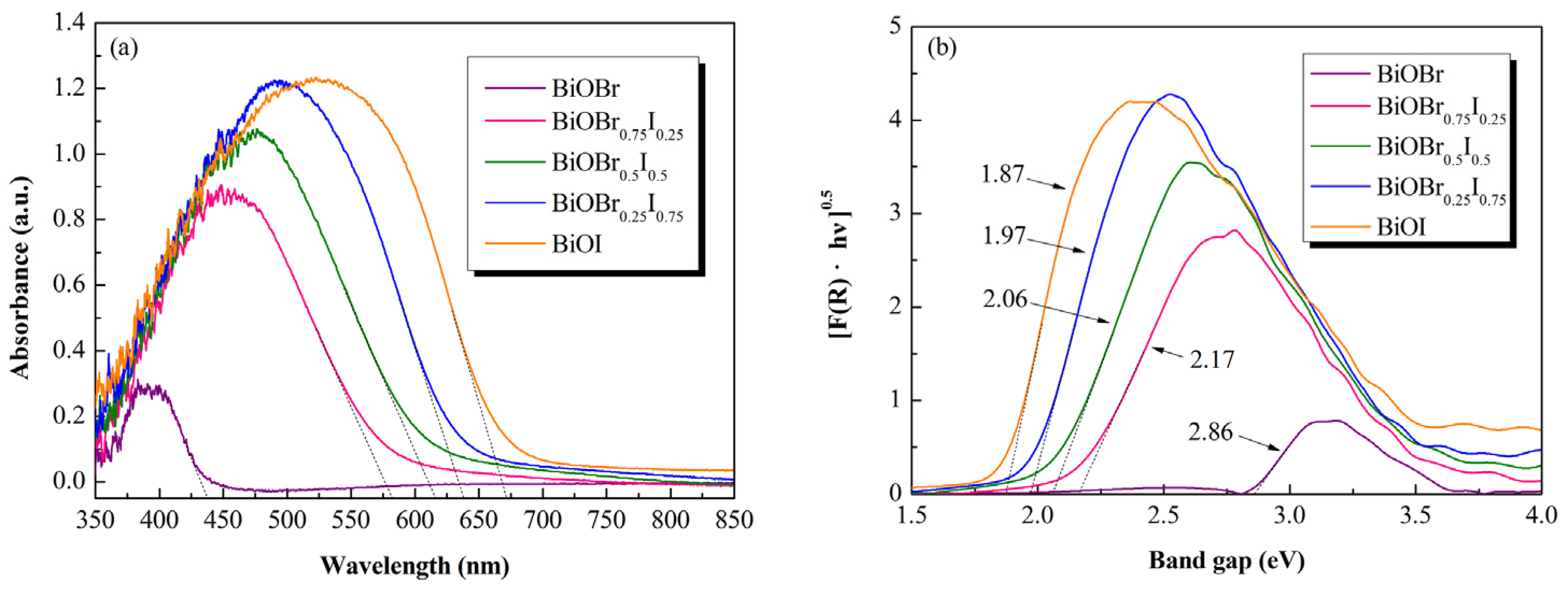 Catalysts 07 00153 g004 550