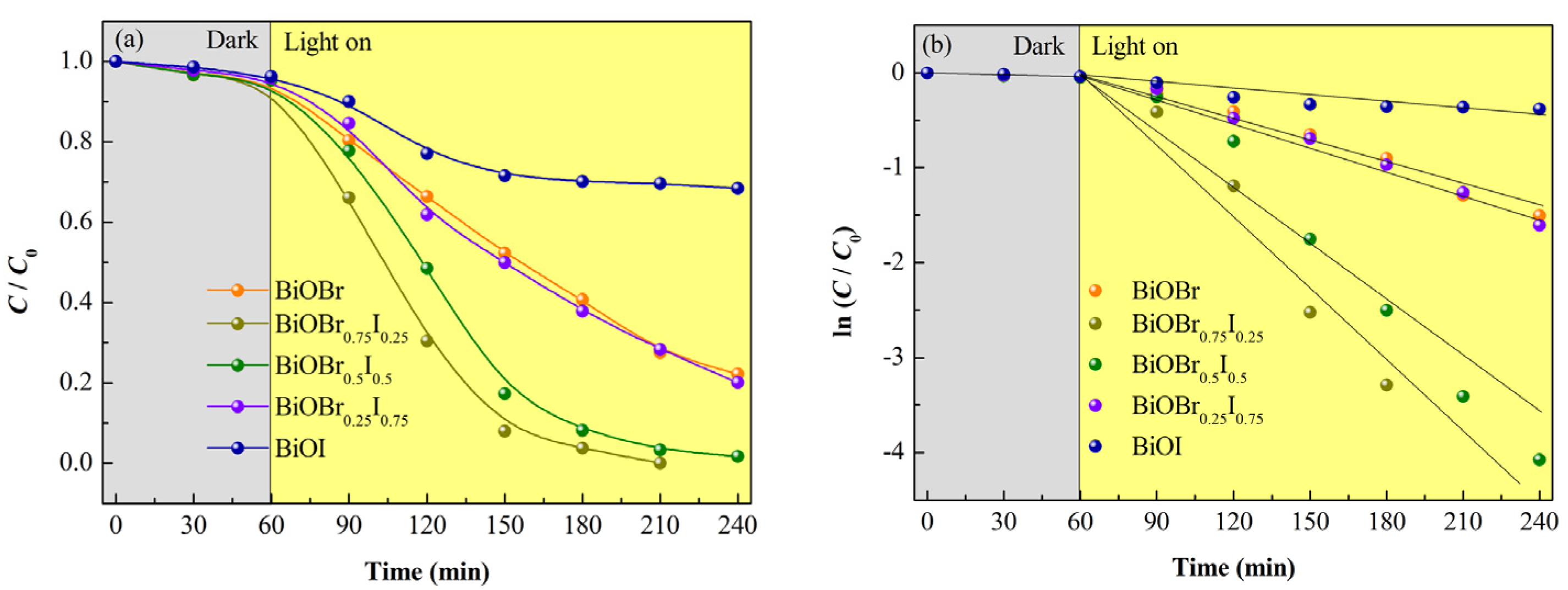 Catalysts 07 00153 g005 550