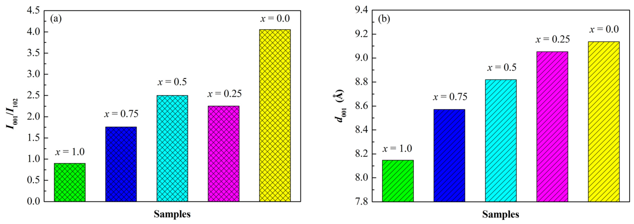 Catalysts 07 00153 g009 550