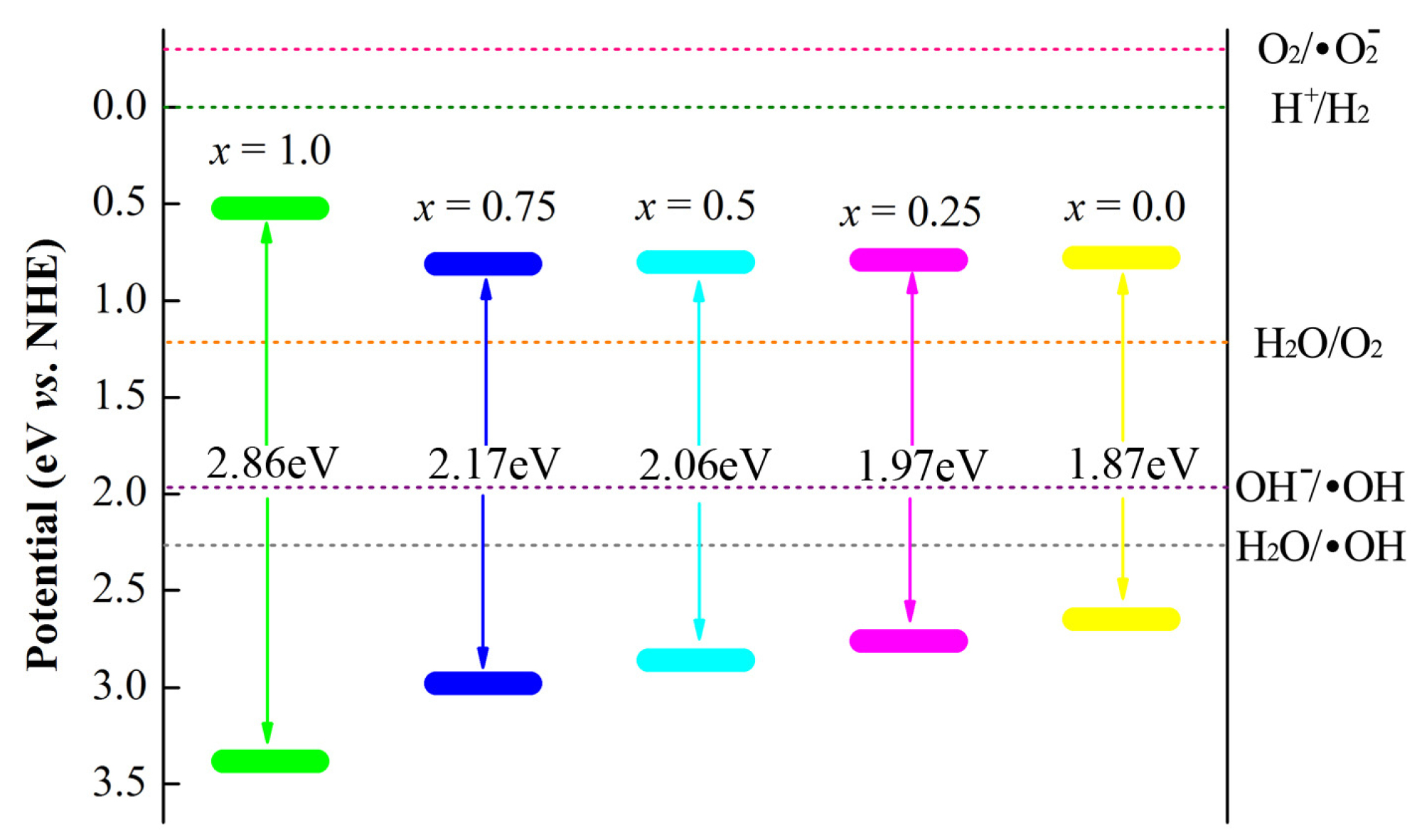 Catalysts 07 00153 g010 550