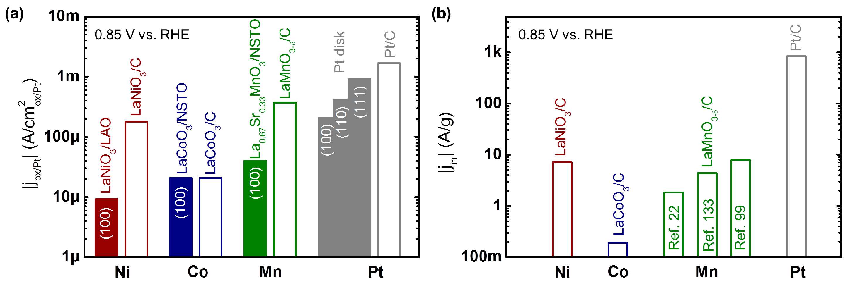 Catalysts 07 00154 g003 550