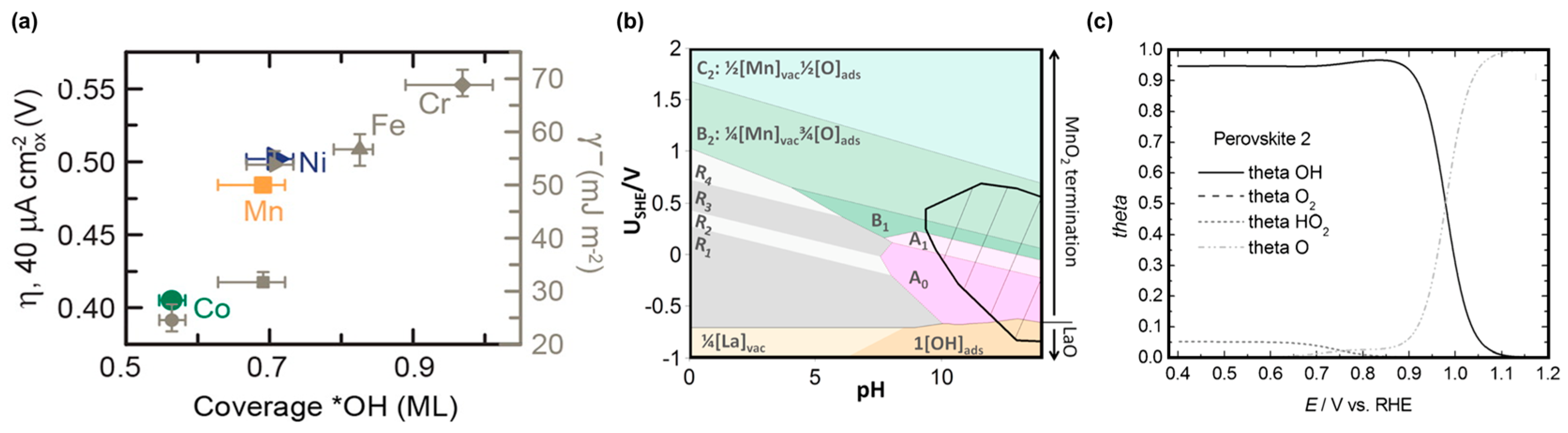 Catalysts 07 00154 g004 550