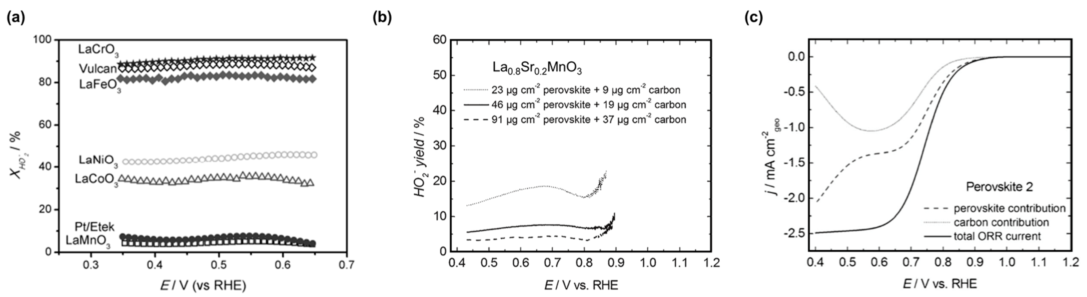Catalysts 07 00154 g005 550