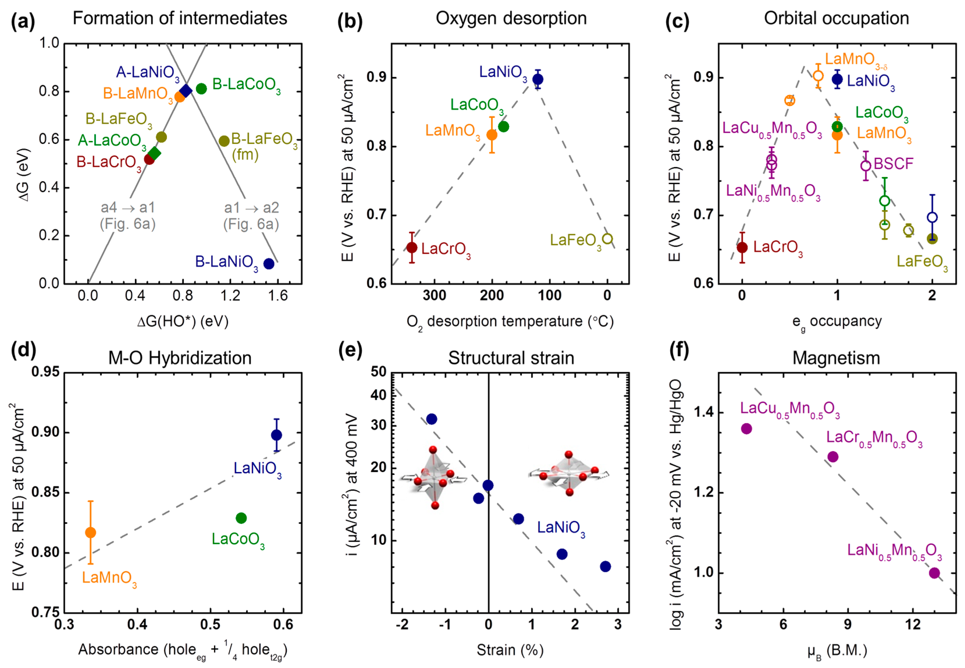 Catalysts 07 00154 g007 550