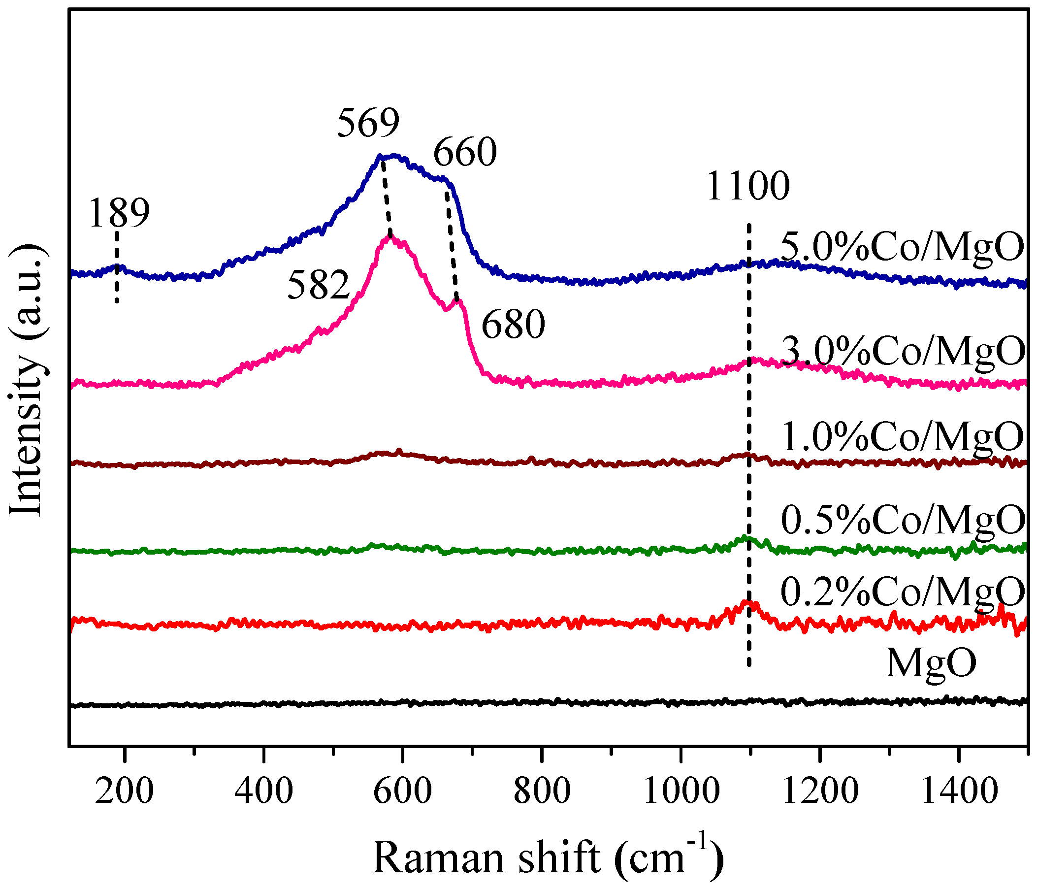 Catalysts 07 00155 g002