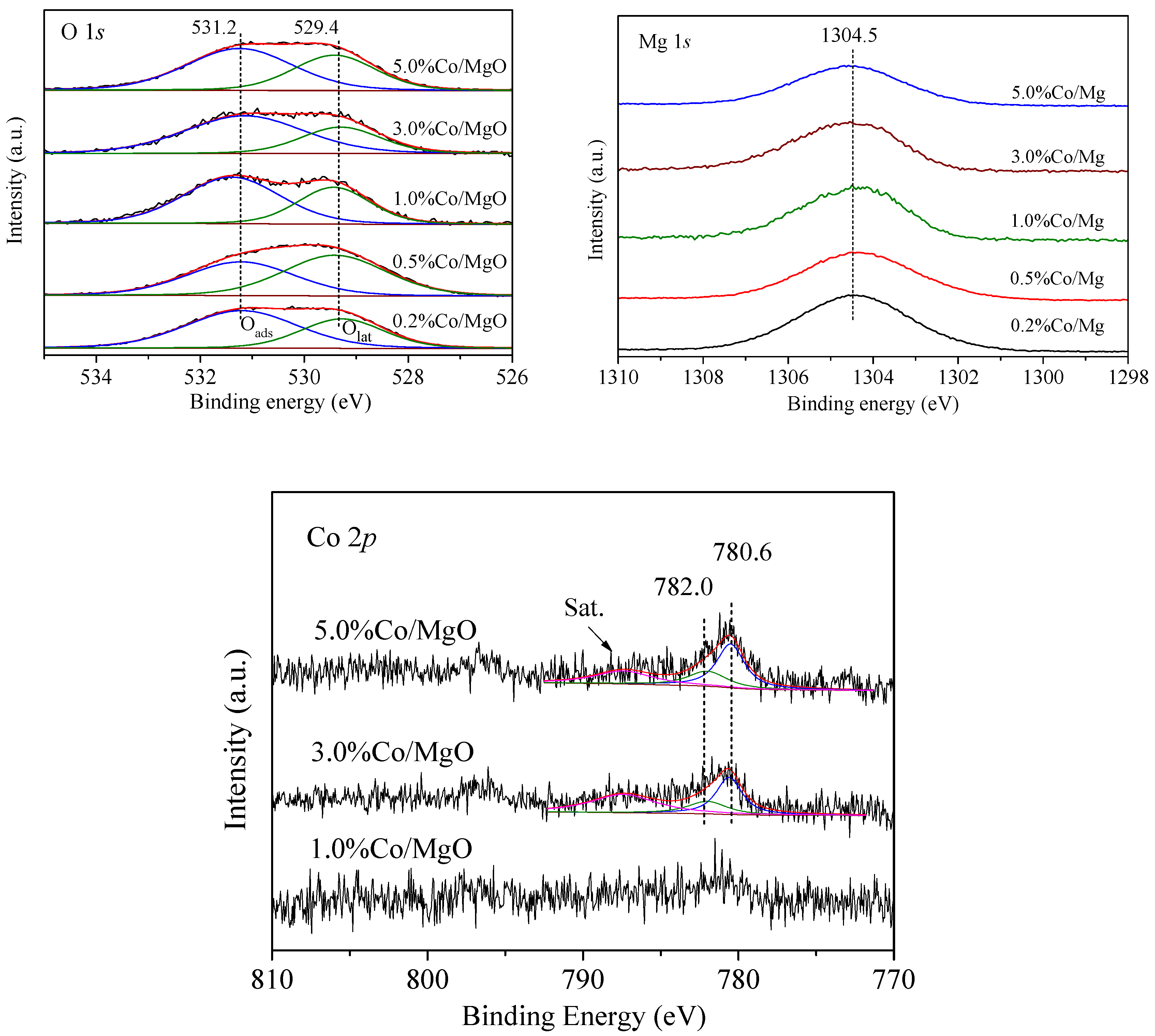 Catalysts 07 00155 g003