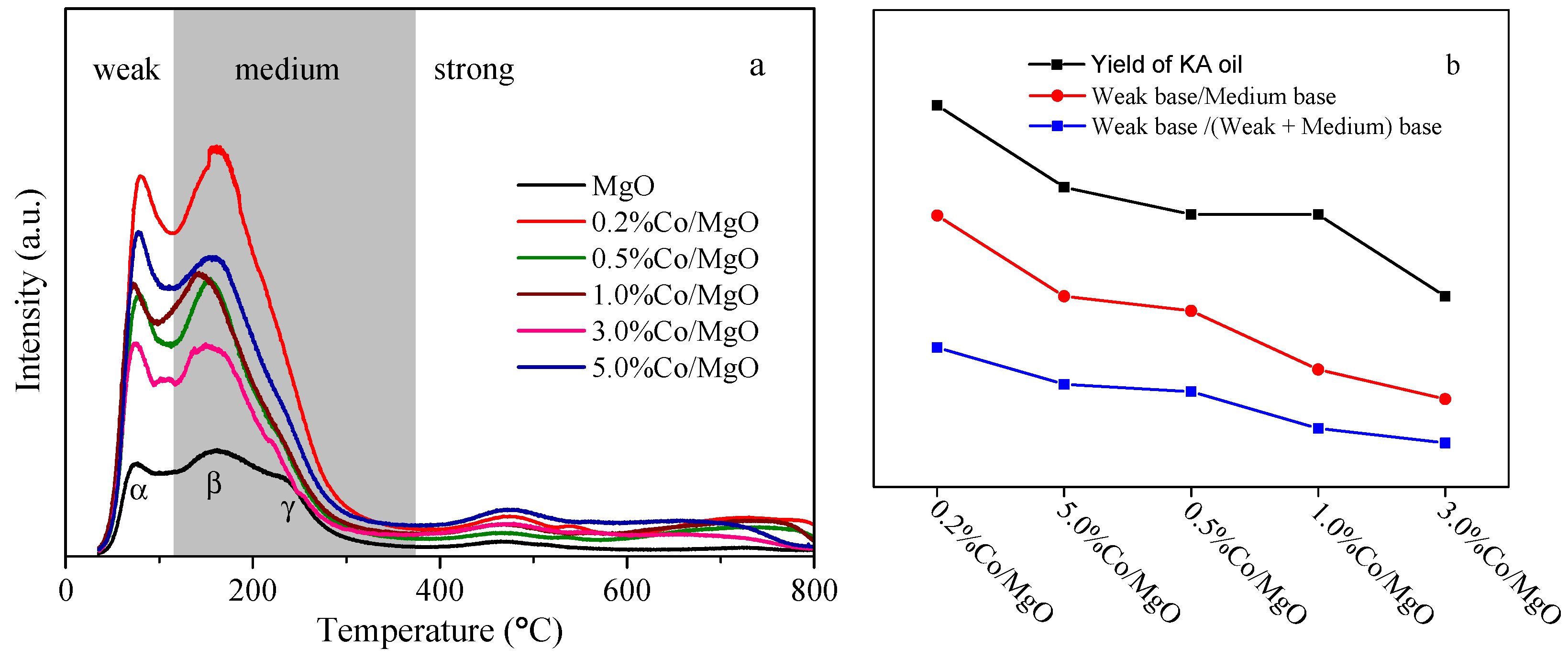 Catalysts 07 00155 g004