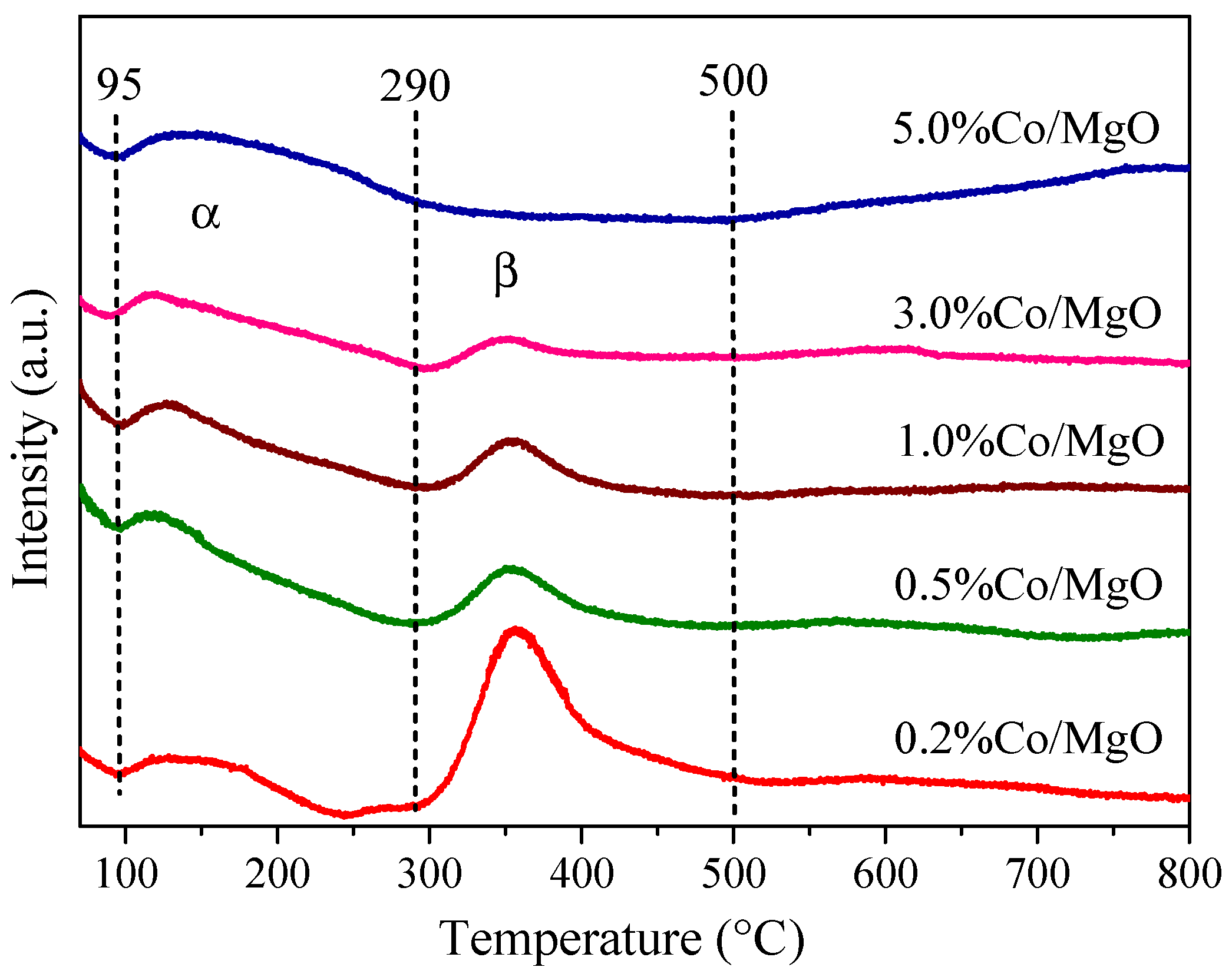 Catalysts 07 00155 g006