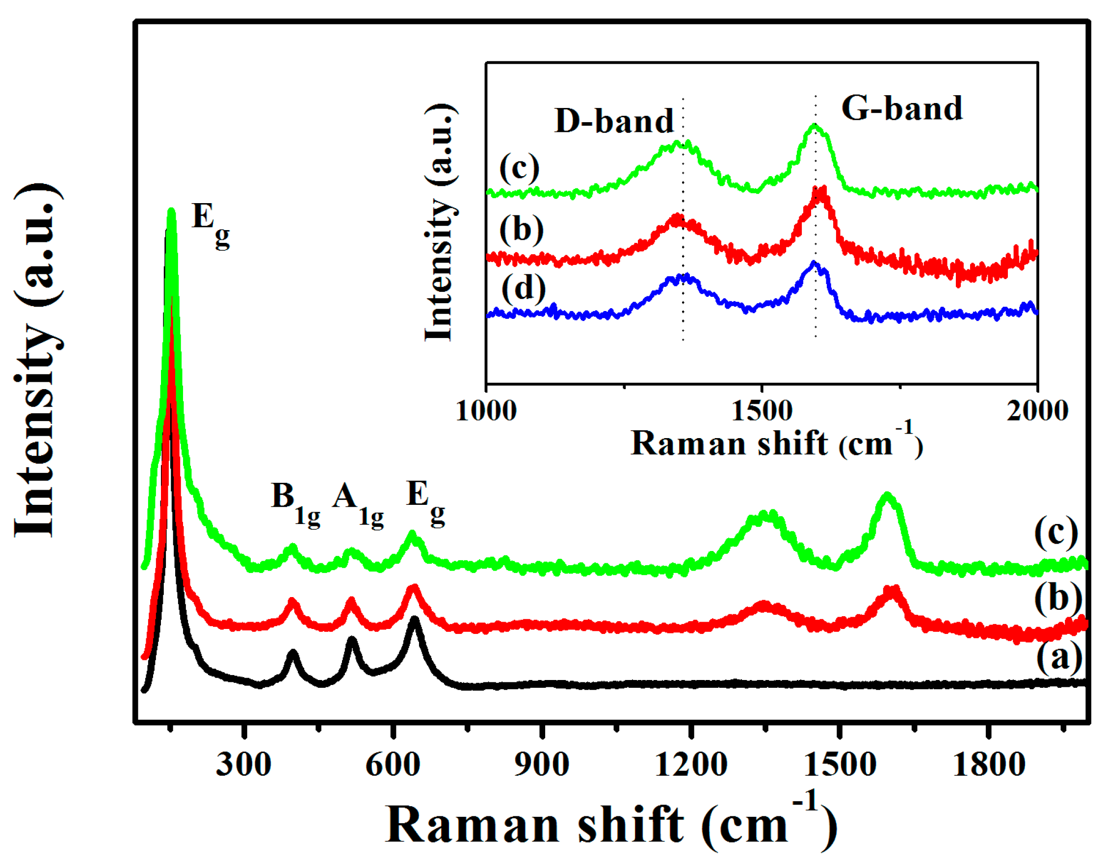 Catalysts 07 00156 g002 550