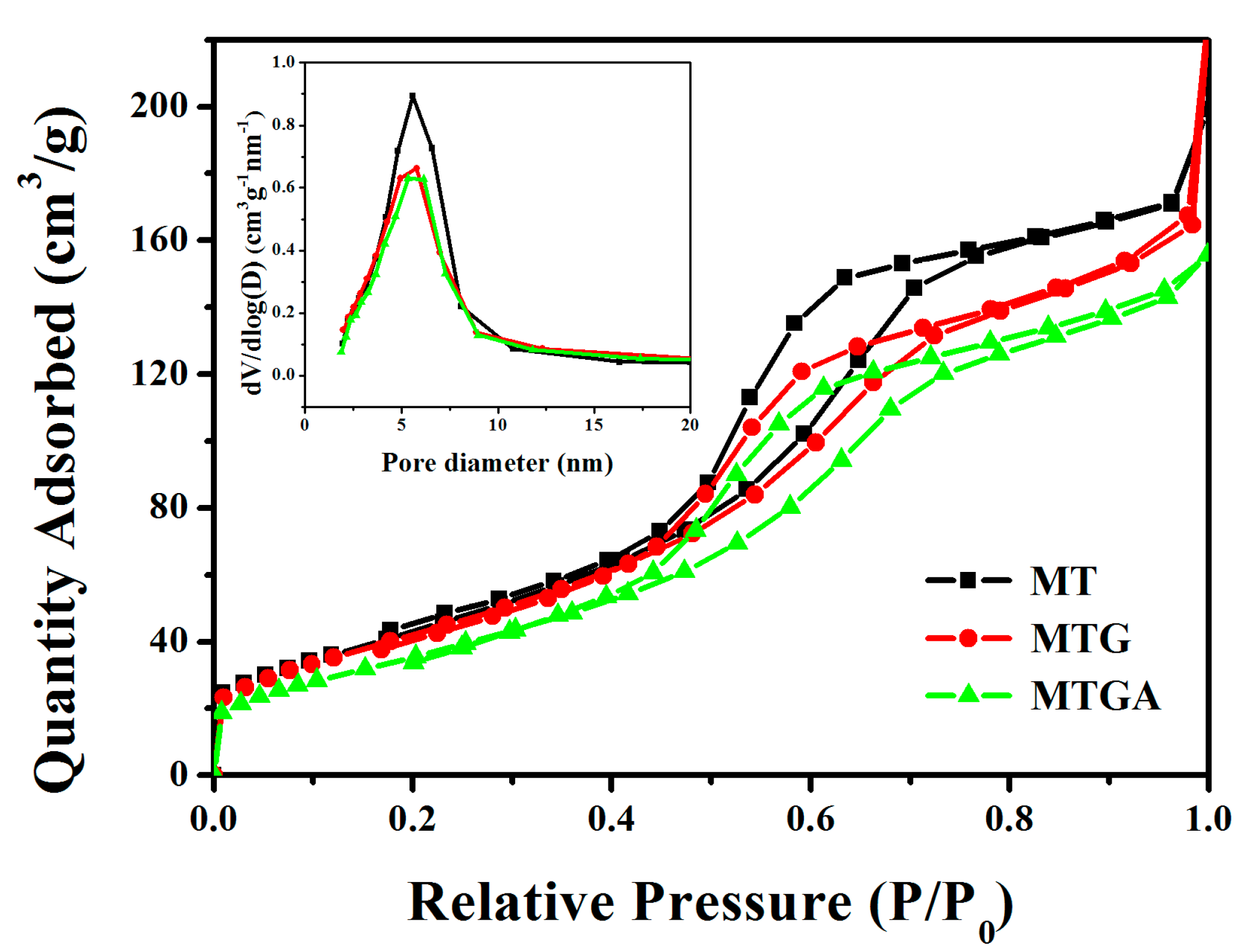 Catalysts 07 00156 g003 550
