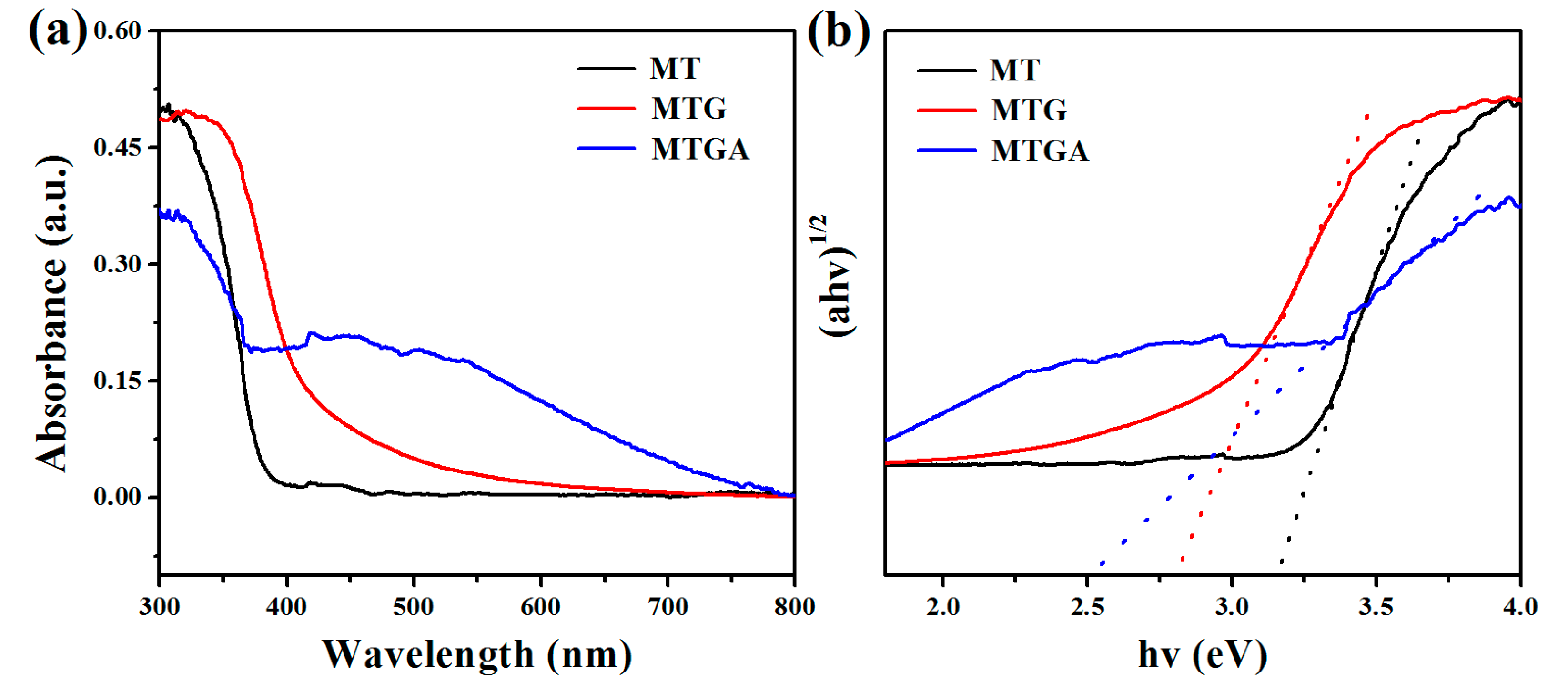 Catalysts 07 00156 g007 550