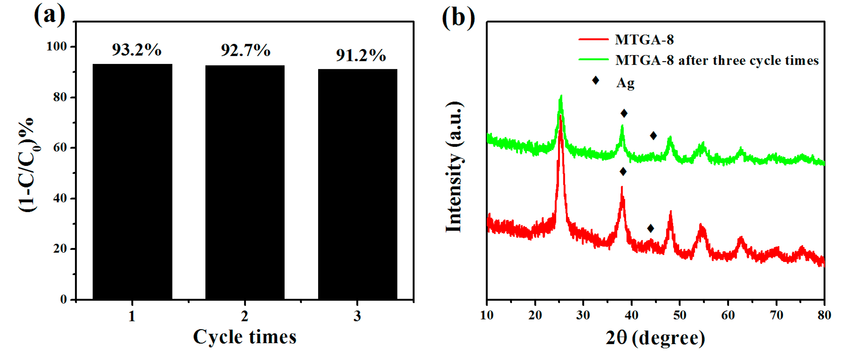 Catalysts 07 00156 g009 550