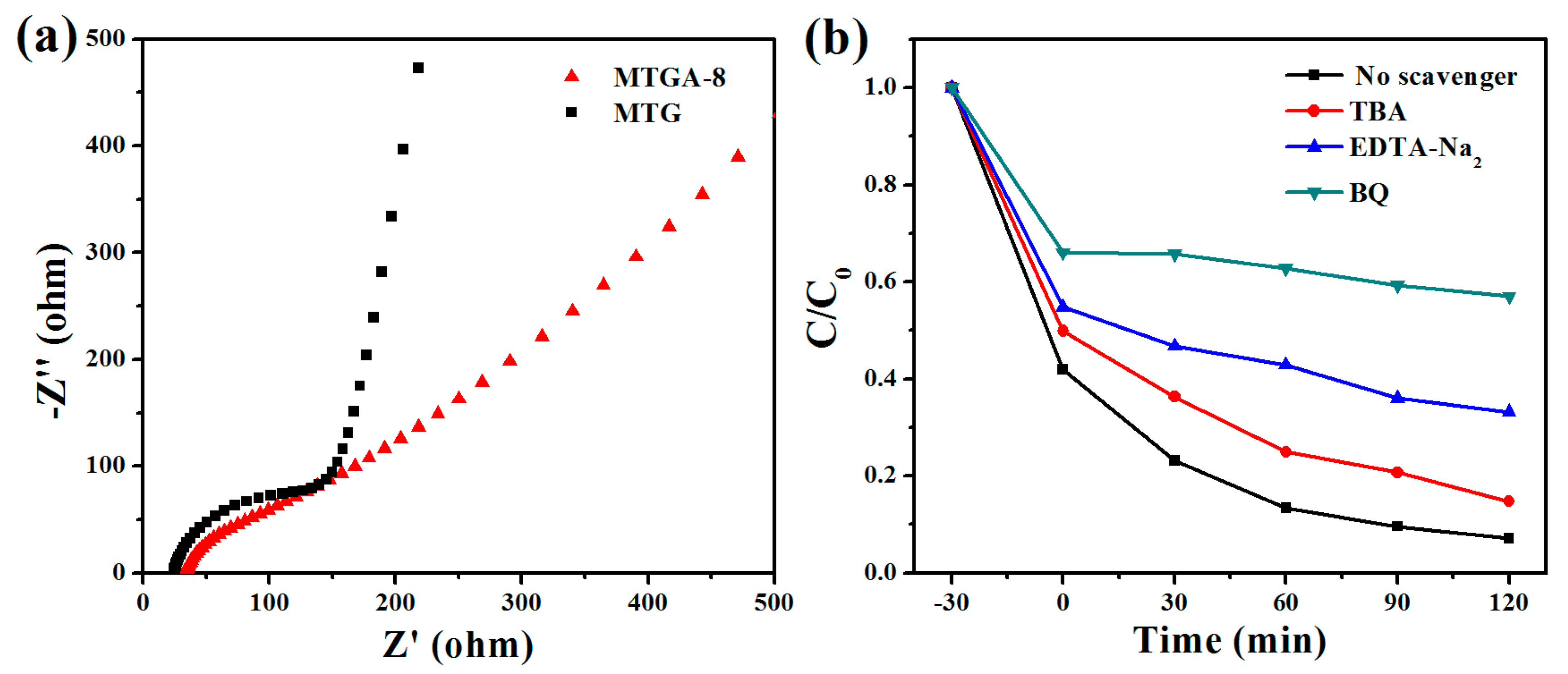 Catalysts 07 00156 g010 550