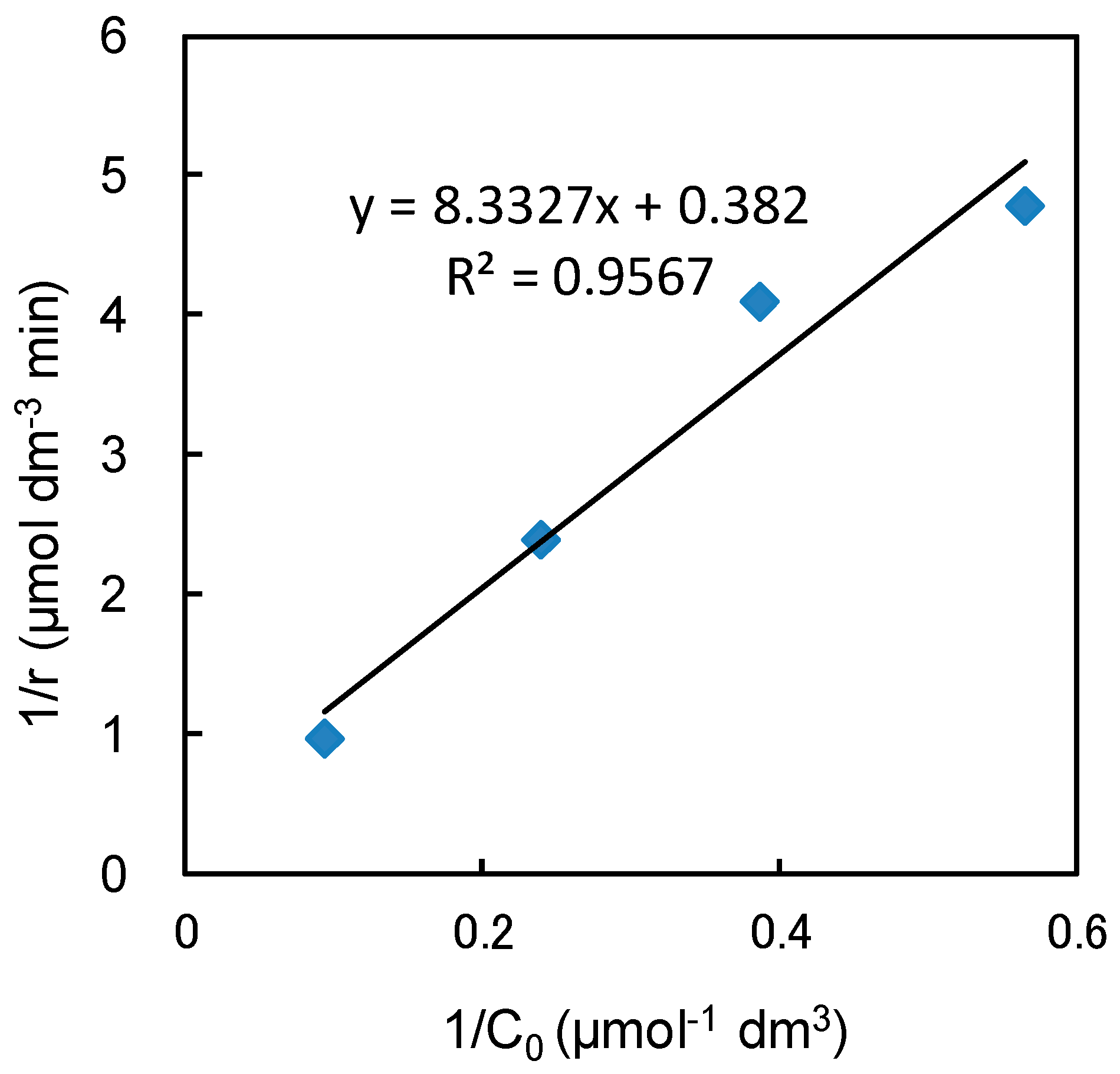 Catalysts 07 00158 g003