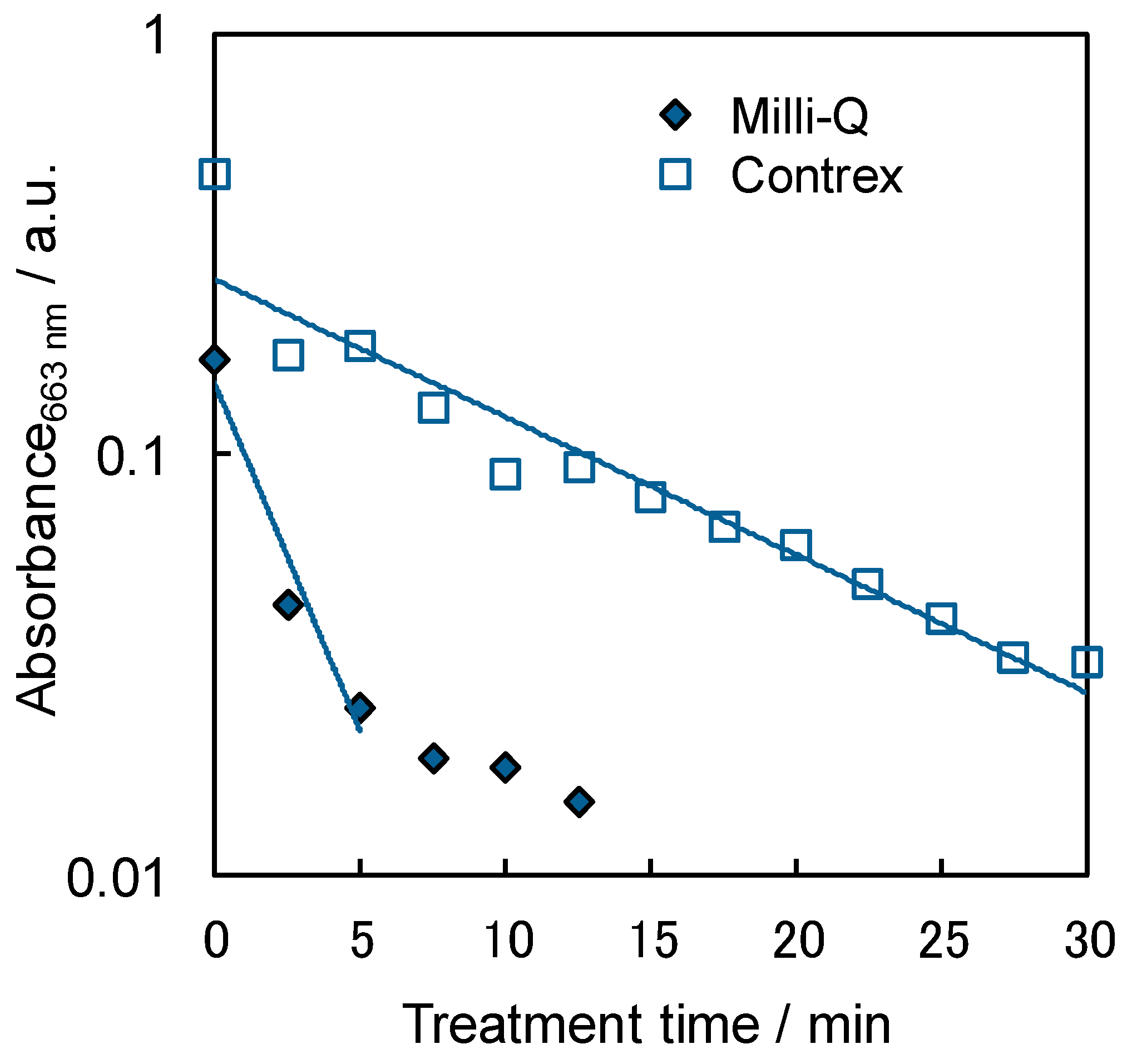 Catalysts 07 00158 g004