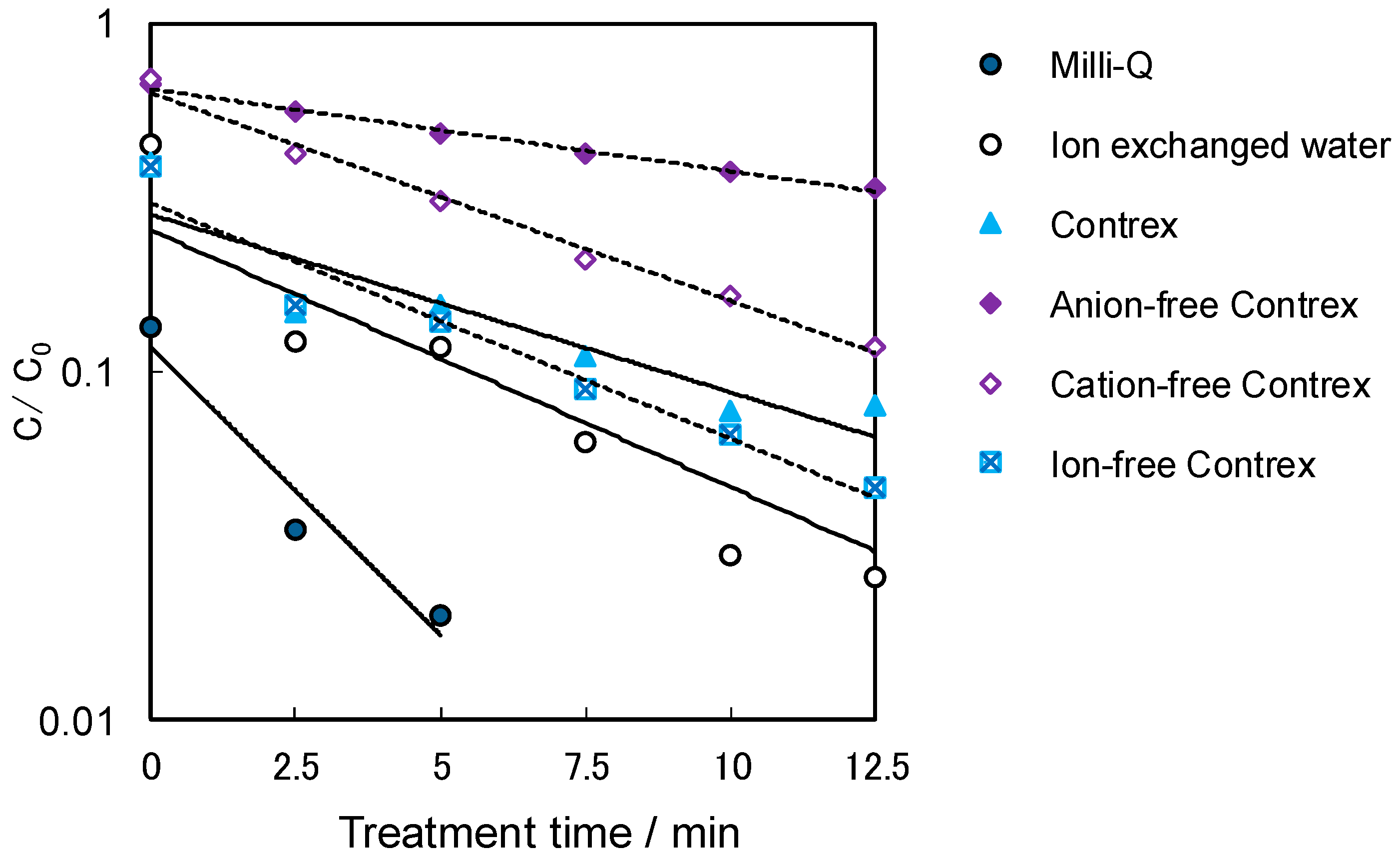 Catalysts 07 00158 g005