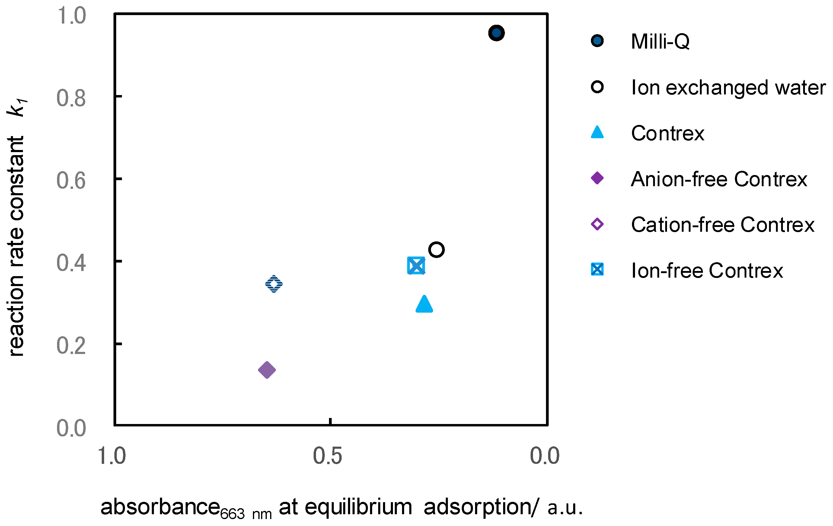 Catalysts 07 00158 g006
