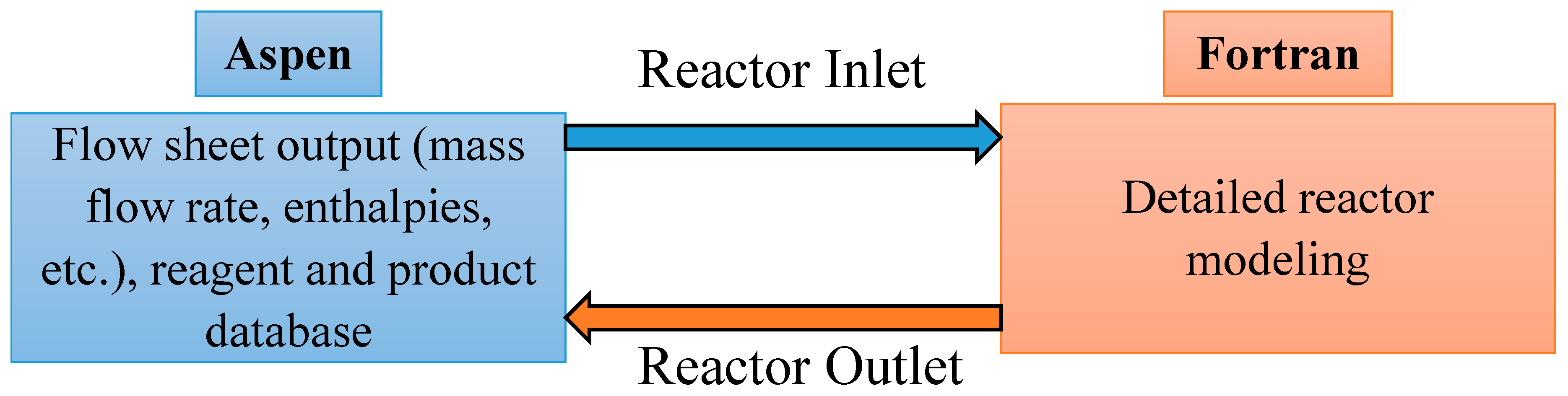 Catalysts 07 00159 g002 550