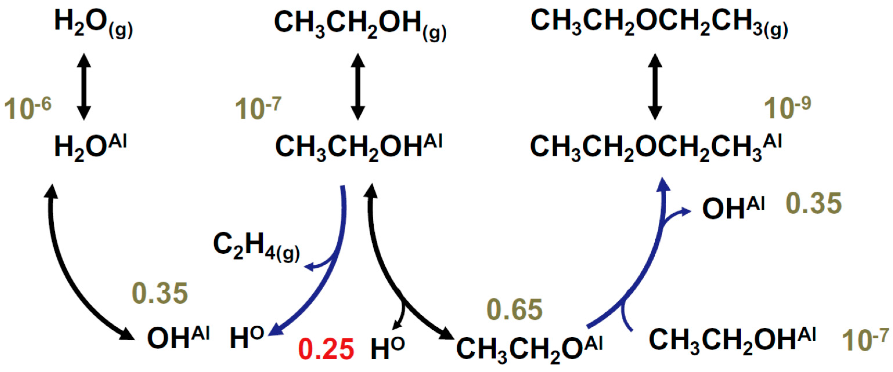 Catalysts 07 00159 g012 550