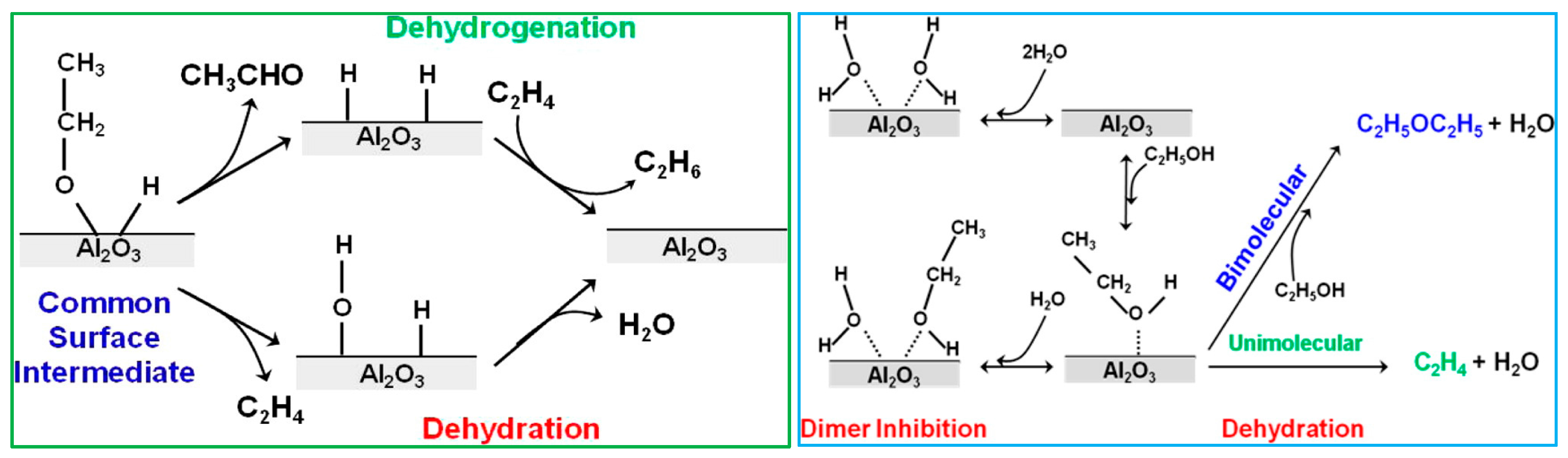 Catalysts 07 00159 g014 550