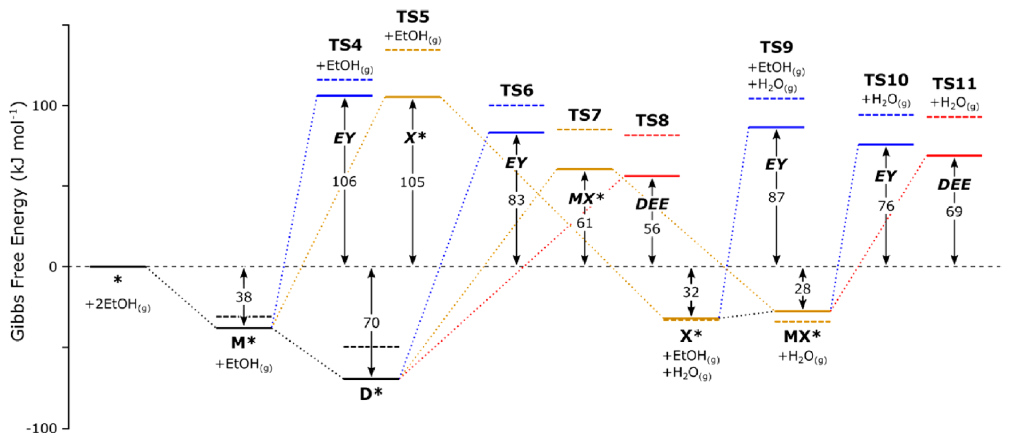 Catalysts 07 00159 g016 550