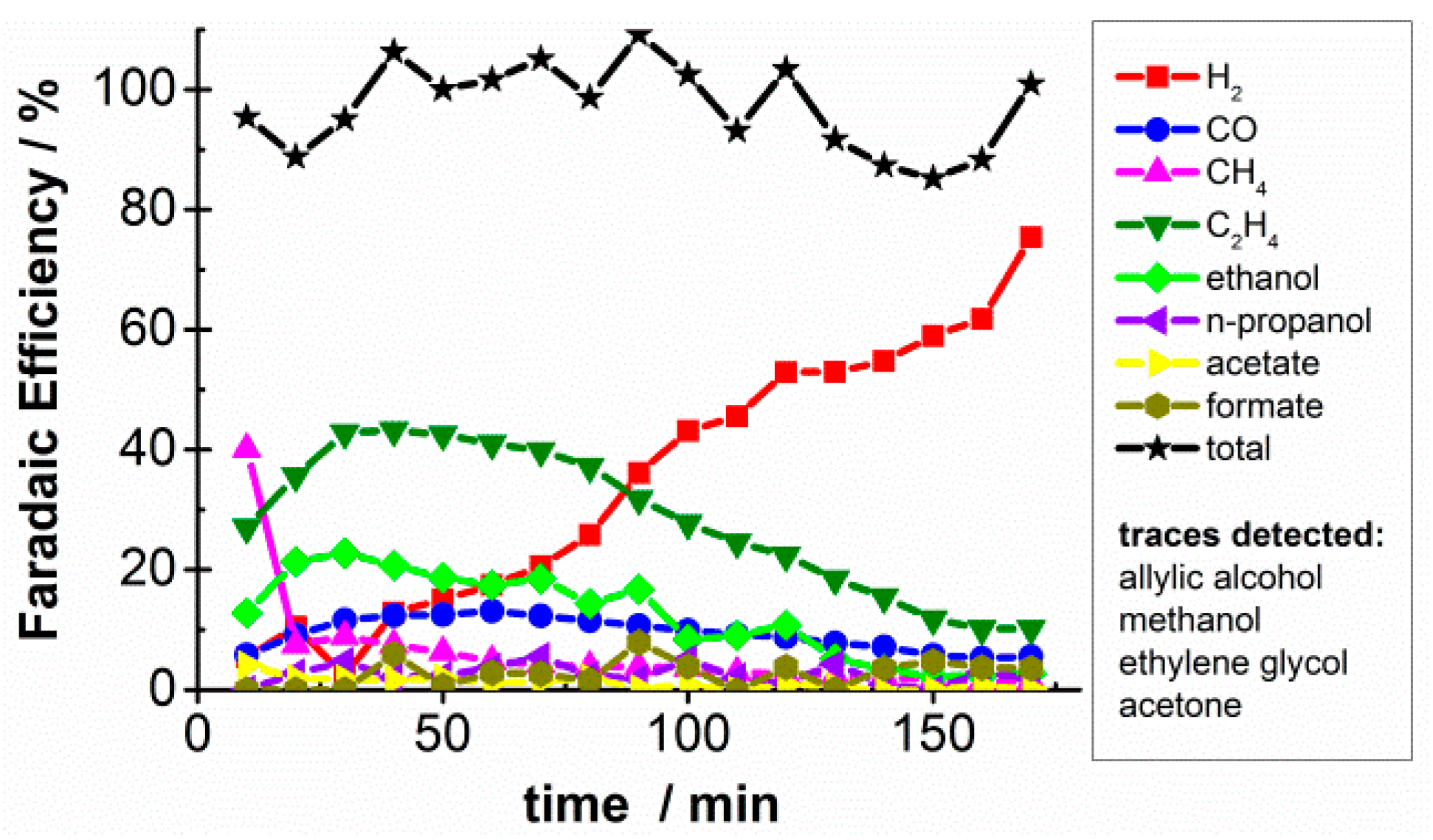 Catalysts 07 00161 g001 550