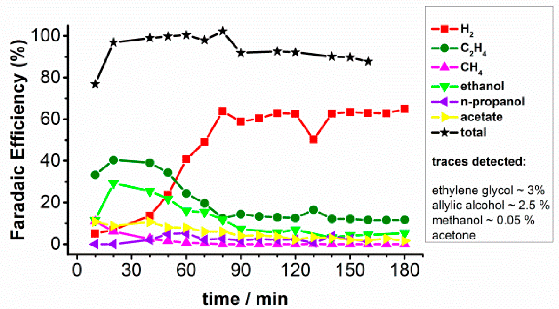 Catalysts 07 00161 g002 550