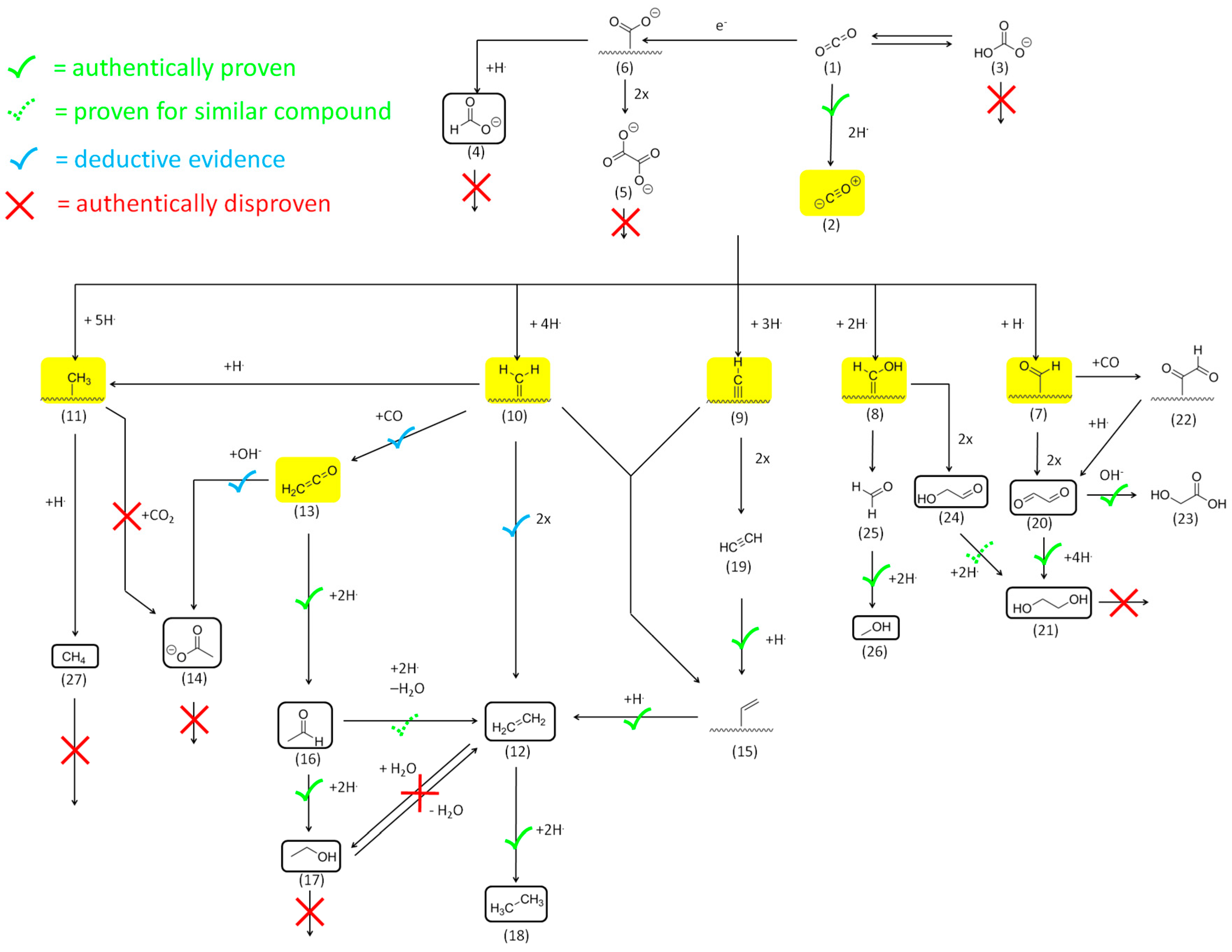 Catalysts 07 00161 sch001 550